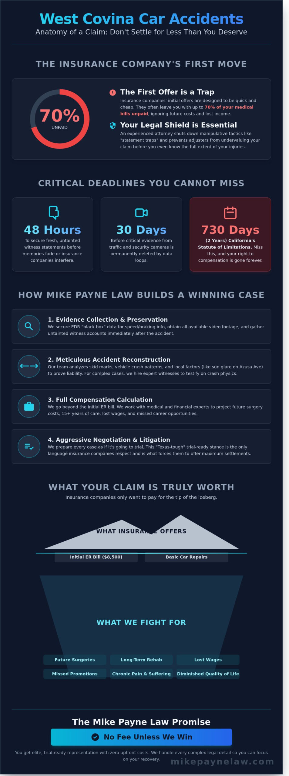 Attorney for Car Accident in West Covina: Protecting Your Rights in 2026