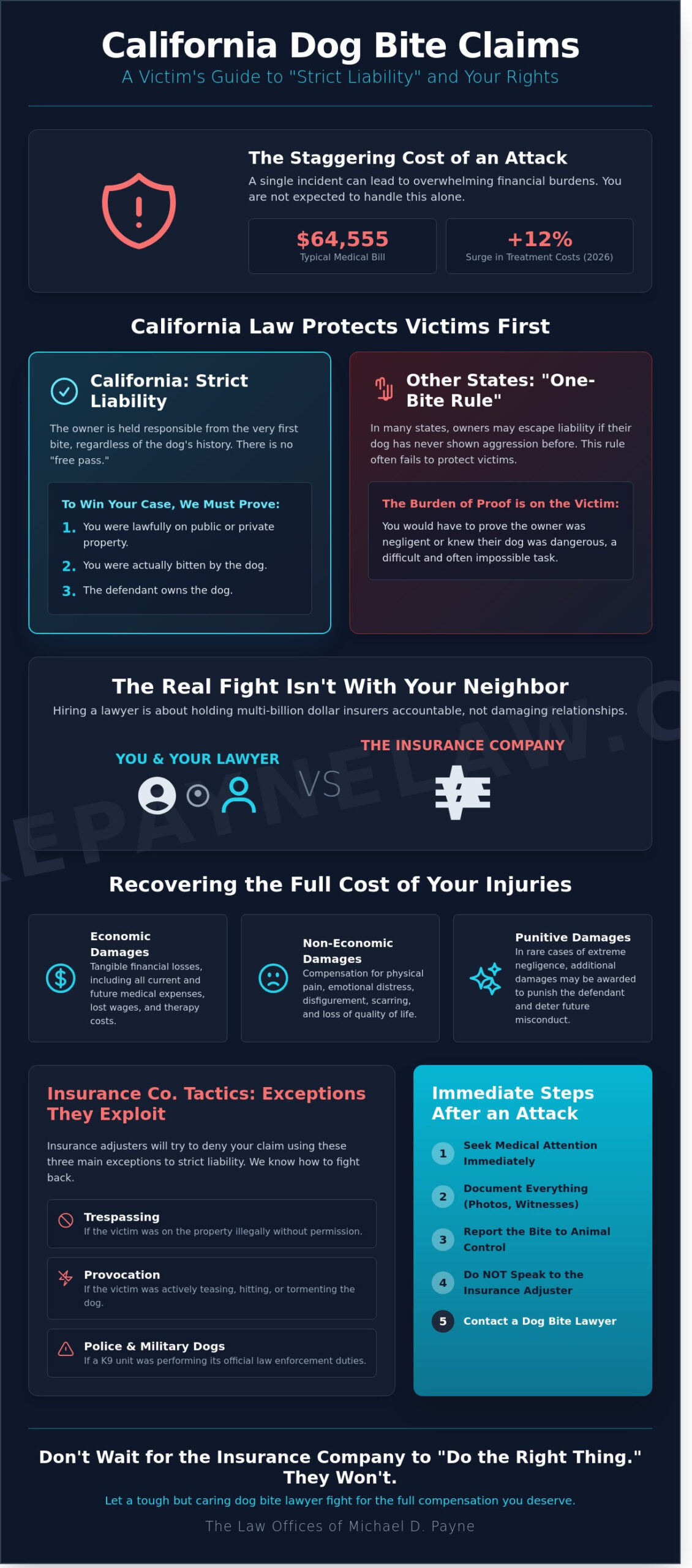Dog Bite Lawyer in West Covina & the Inland Empire: Protecting Your Rights in 2026 - Infographic