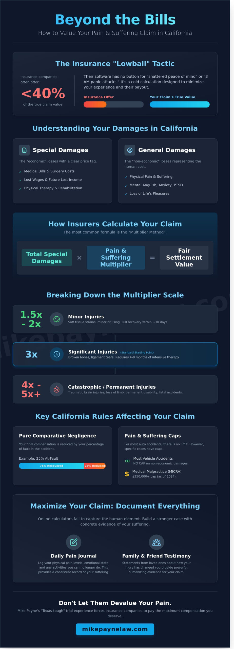 Pain and Suffering Calculator: Estimating Your Injury Claim in West Covina & SoCal