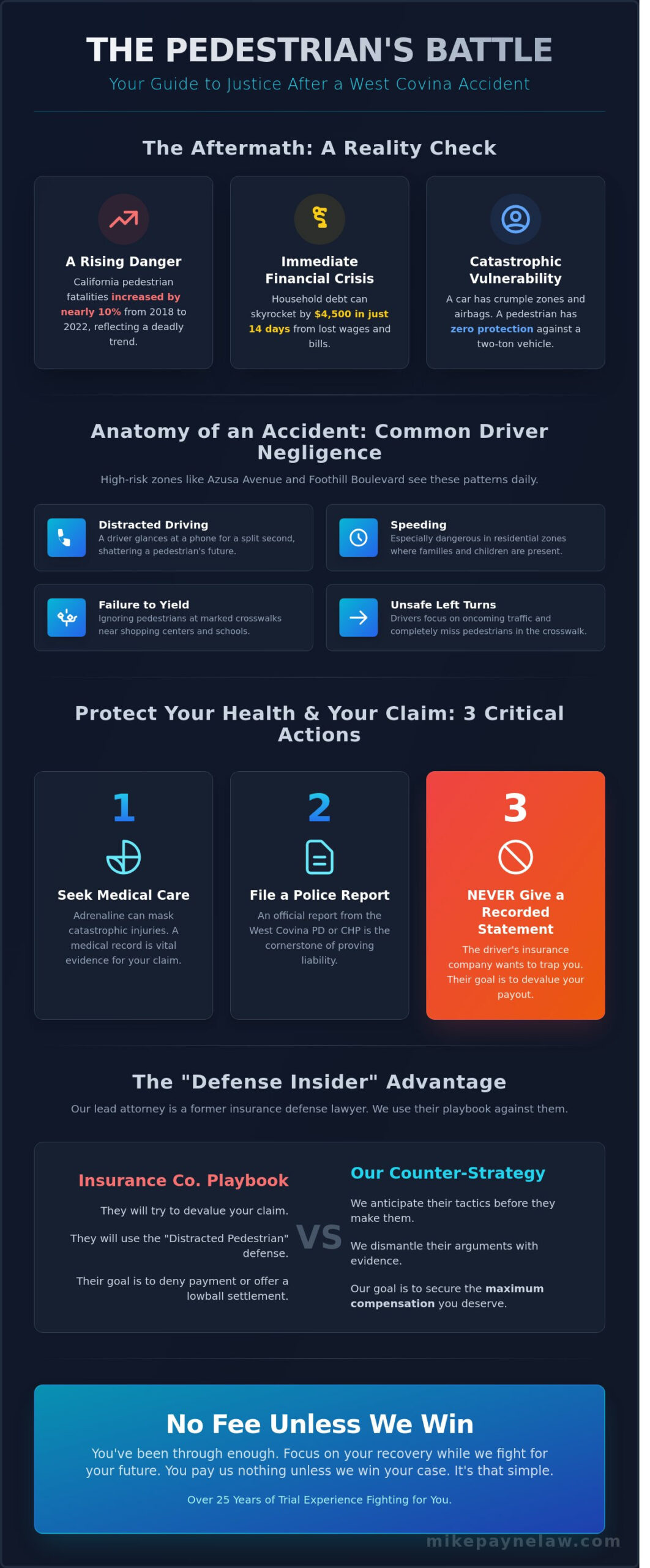 Pedestrian Accident Lawyer in West Covina: Fight for Maximum Compensation