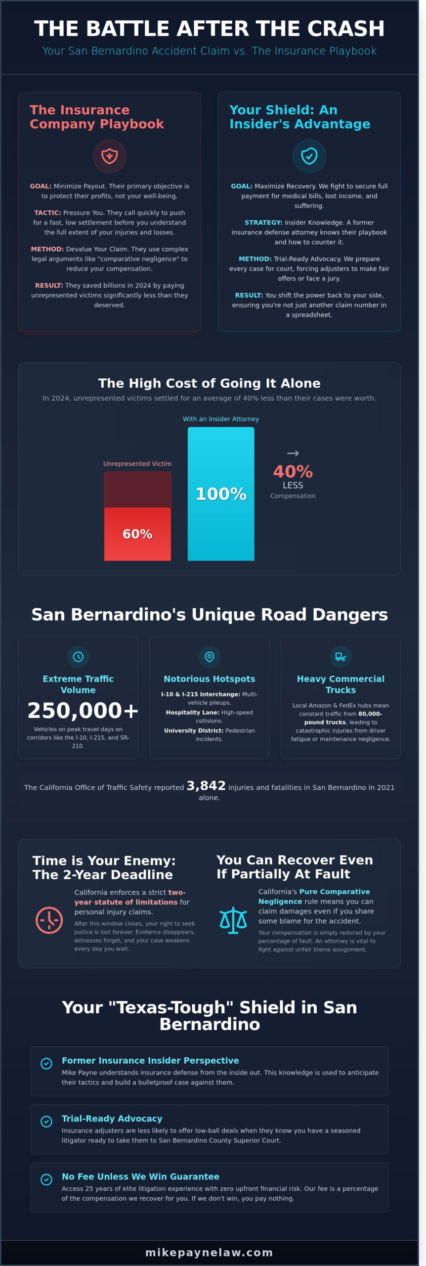 San Bernardino Car Accident Attorney: Fight for Maximum Compensation in 2026