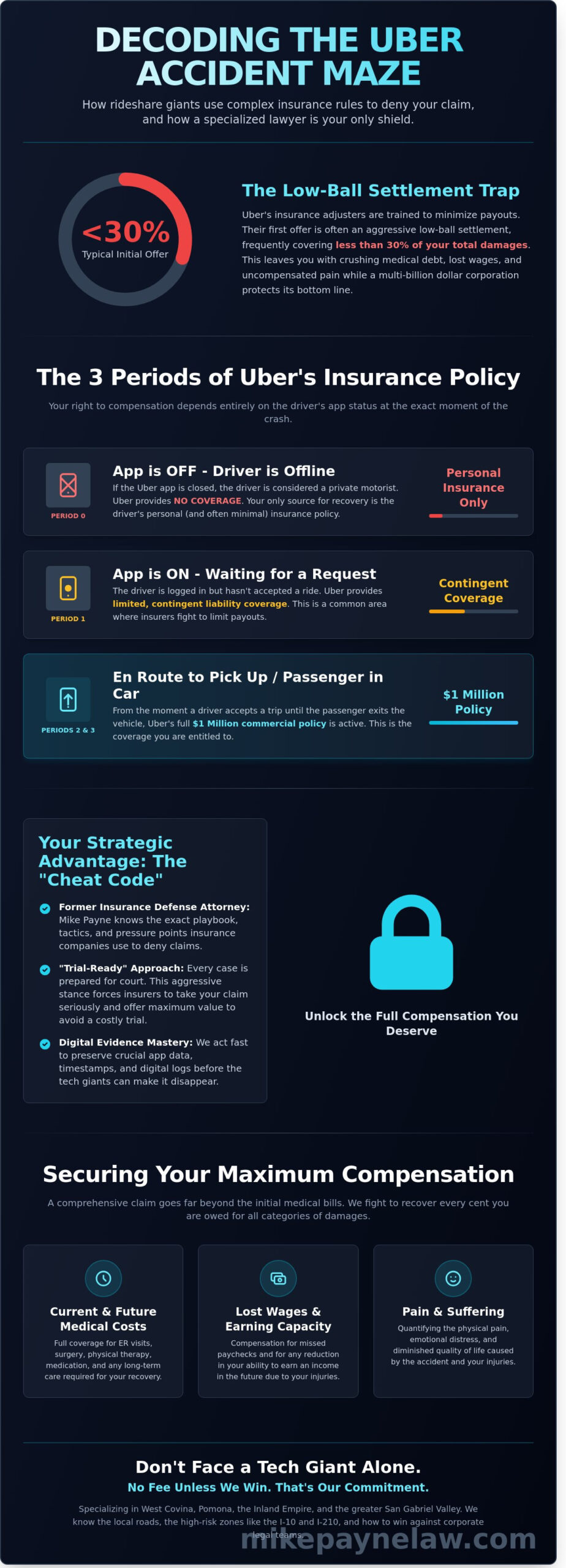 Uber Accident Lawyer in West Covina & the Inland Empire: Fight for Max Compensation - Infographic