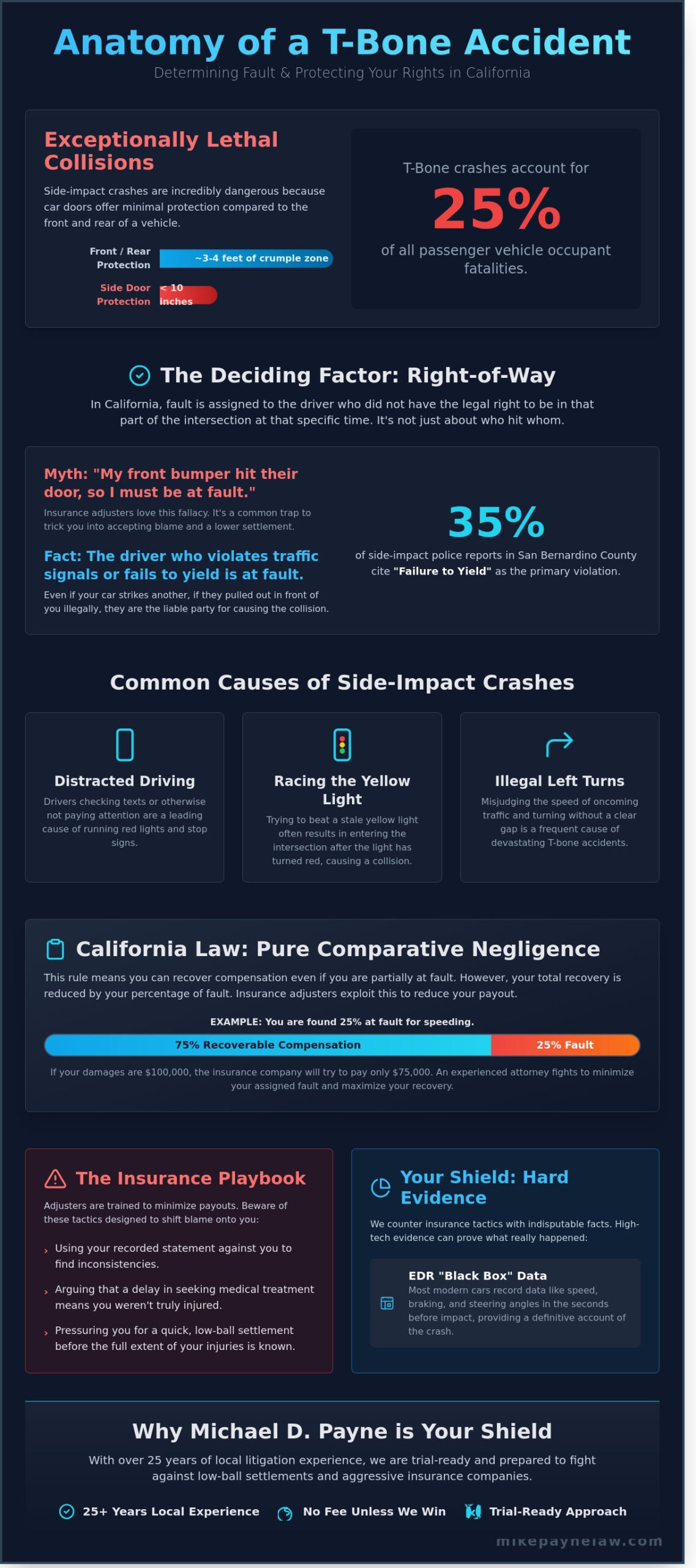 Who is at Fault in a T-Bone Accident? West Covina Legal Guide (2026)