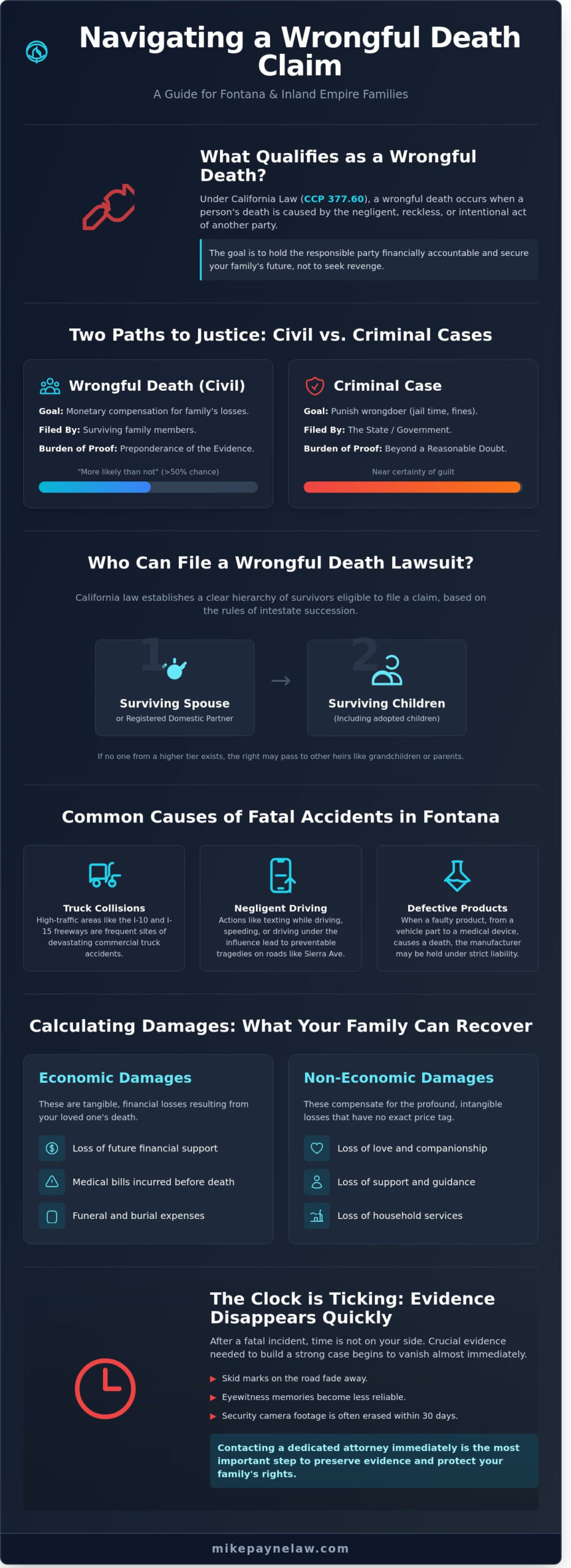 Wrongful Death Attorney Fontana: Compassionate Justice for Your Family (2026) - Infographic
