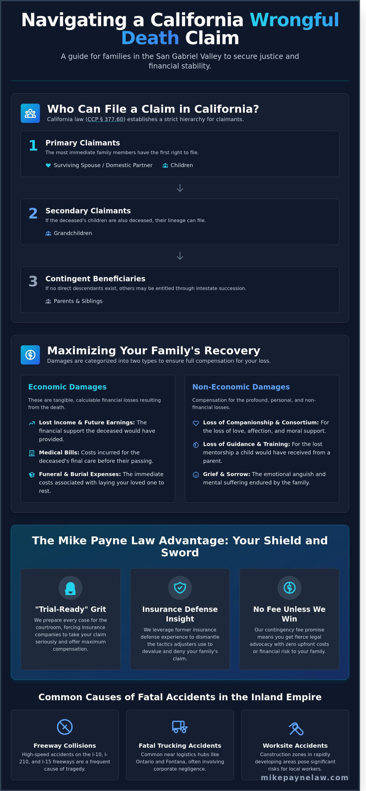 Wrongful Death Lawyer in West Covina: A Family’s Guide to Seeking Justice