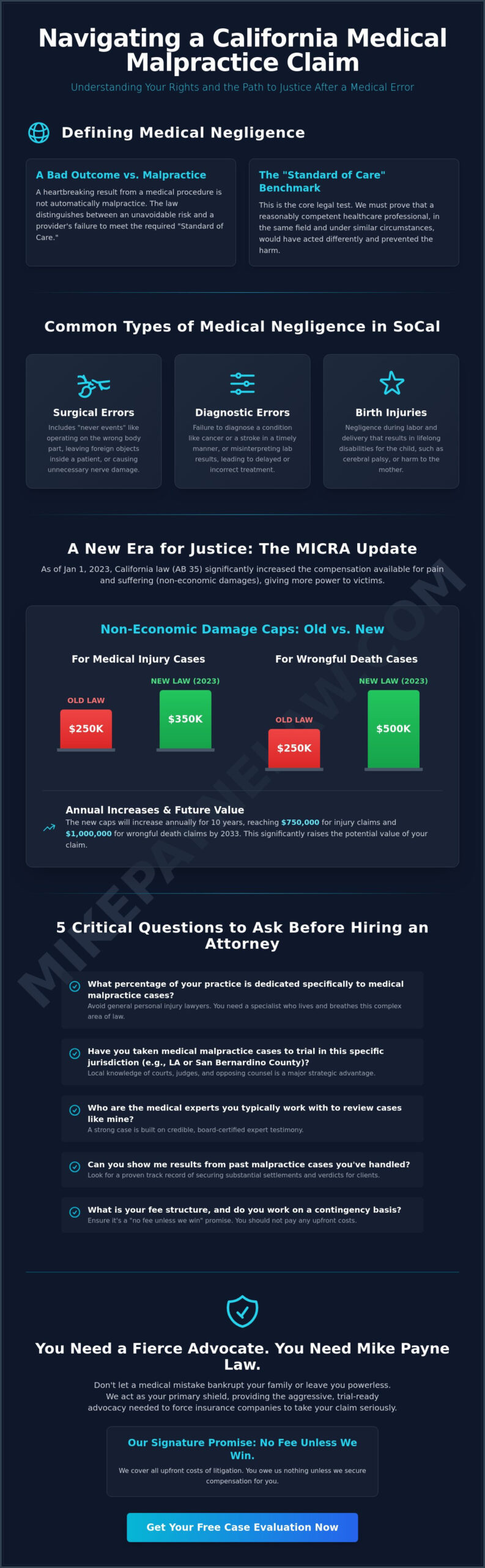 Best Medical Malpractice Lawyers in California: Expert Advocacy for West Covina & the Inland Empire