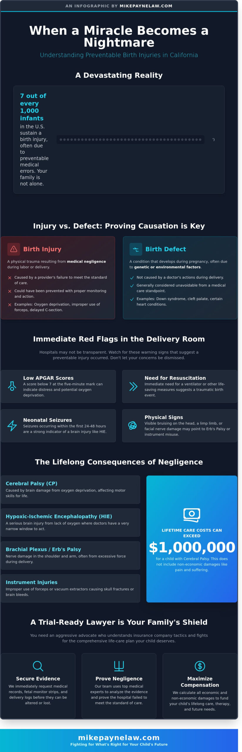 Birth Injury Lawyer California: Fighting for IE Families in West Covina & San Bernardino