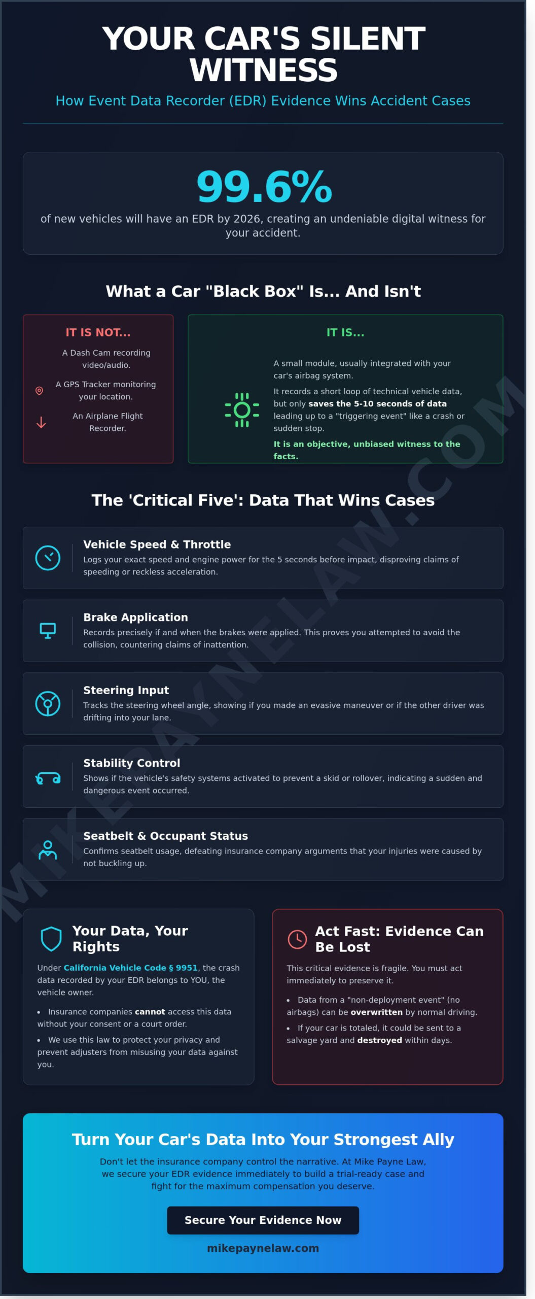 Do Cars Have Black Boxes? A West Covina Lawyer’s Guide to EDR Data in 2026