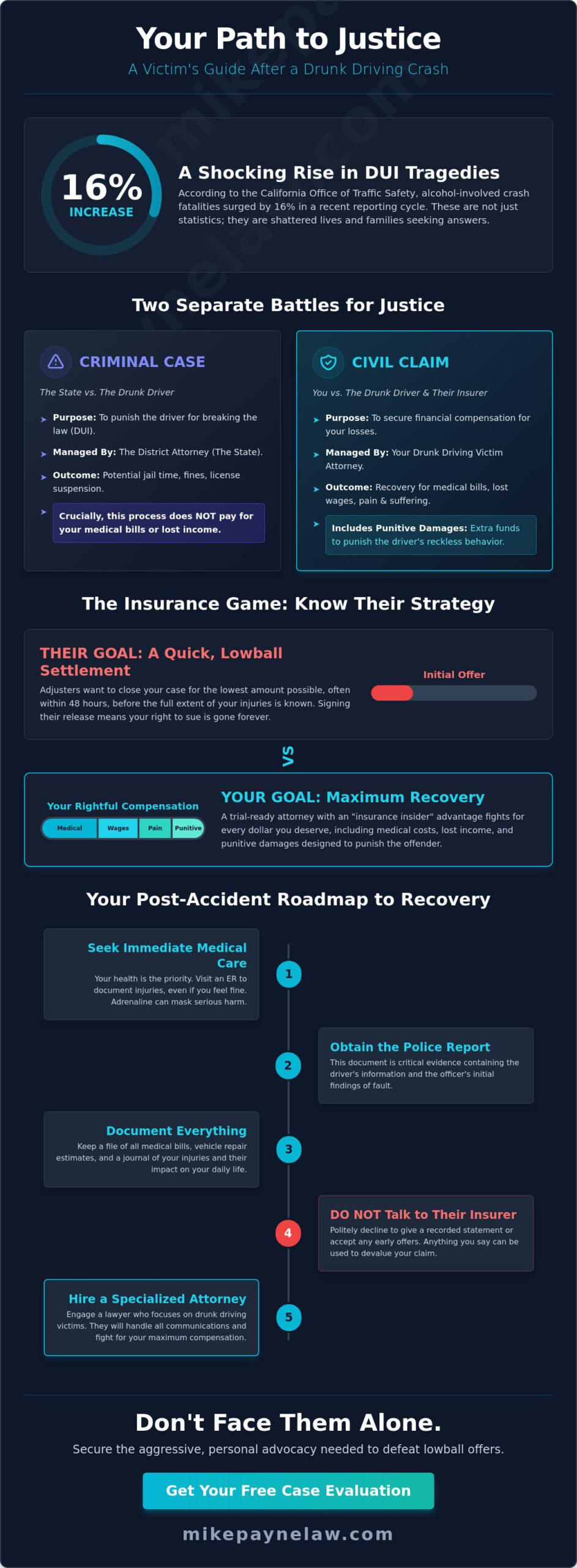Drunk Driving Victim Attorney Los Angeles: Fight for Justice in West Covina & SoCal (2026)