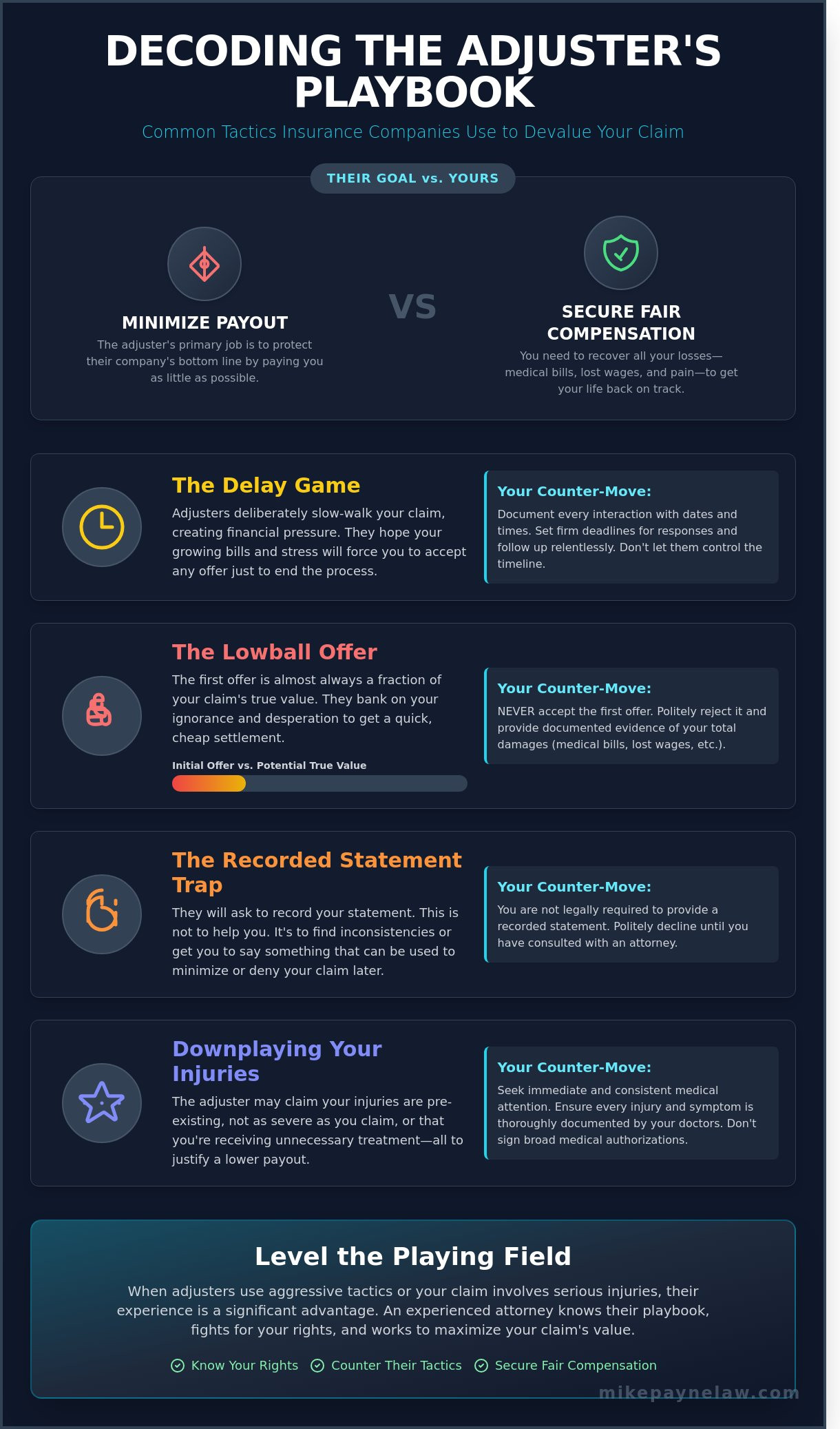 Insurance Adjuster Tricks: How to Protect Your Claim in West Covina and Surrounding Areas