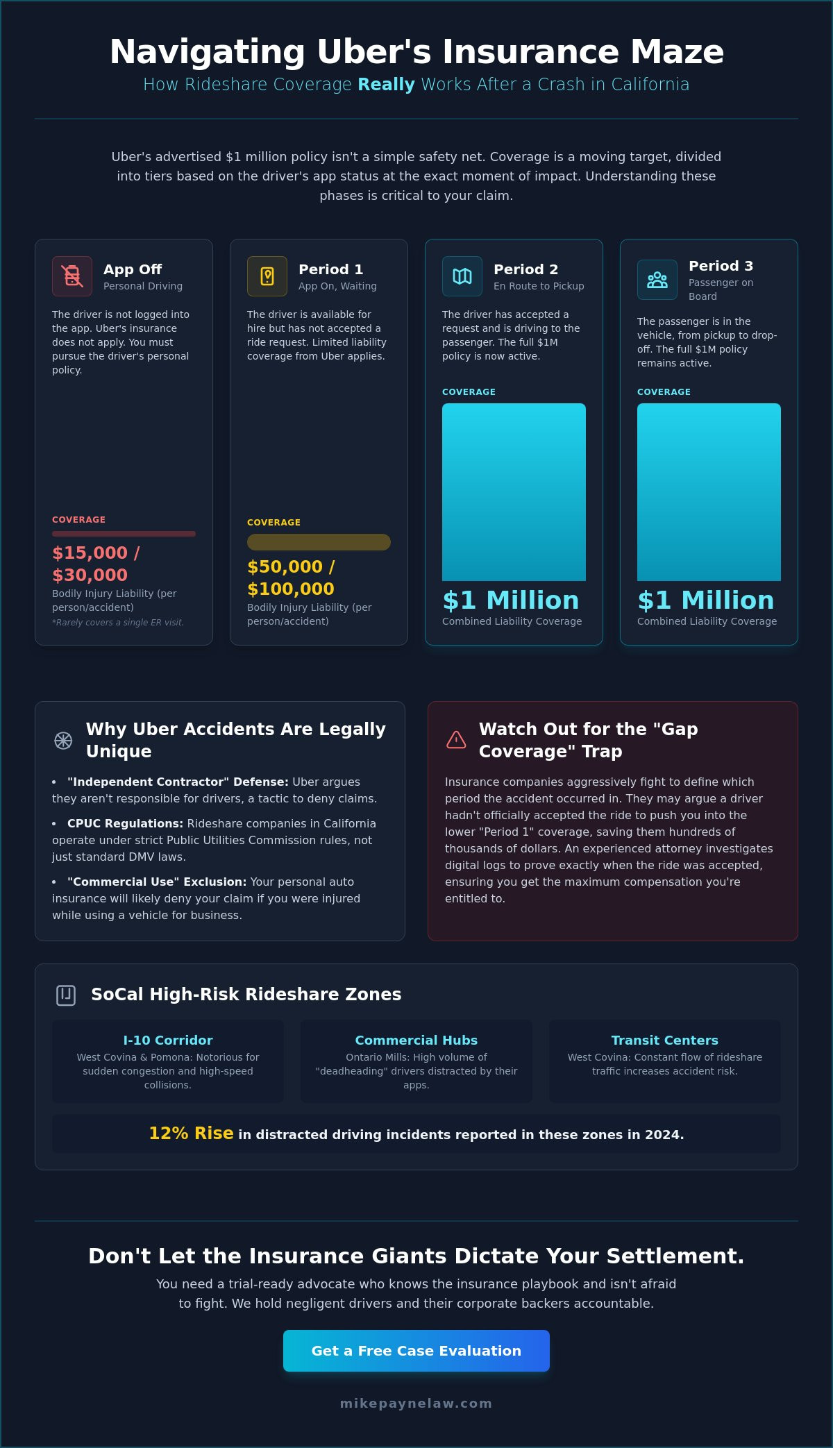 Los Angeles Uber Accident Lawyer: Fighting for Victims in West Covina & SoCal