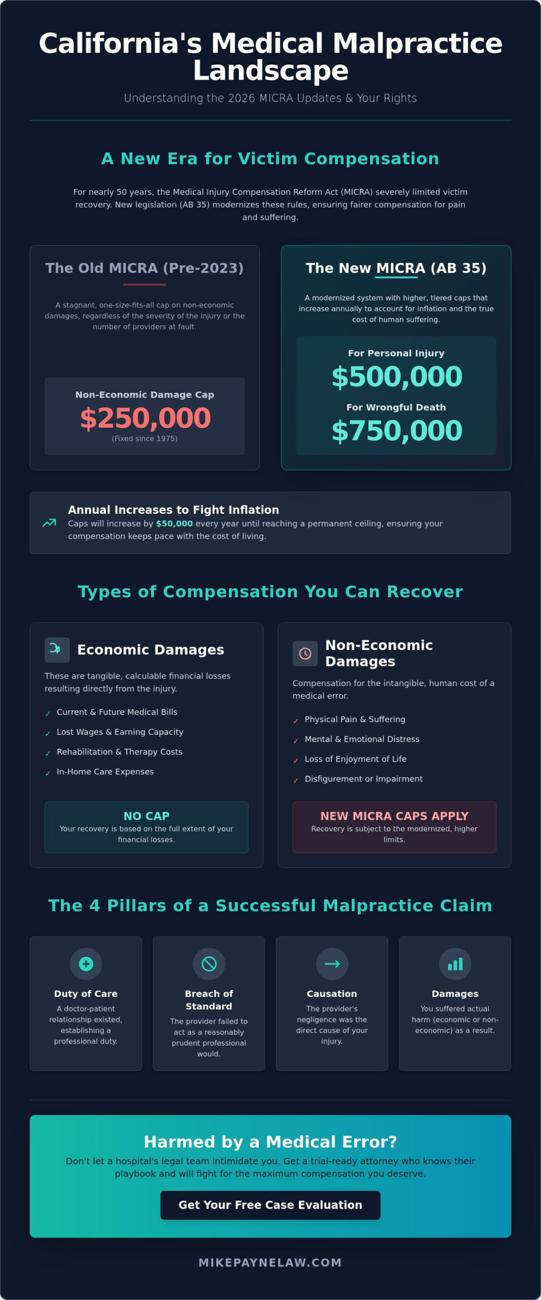 Medical Malpractice Attorney in California: Fighting for Victims in West Covina & the Inland Empire