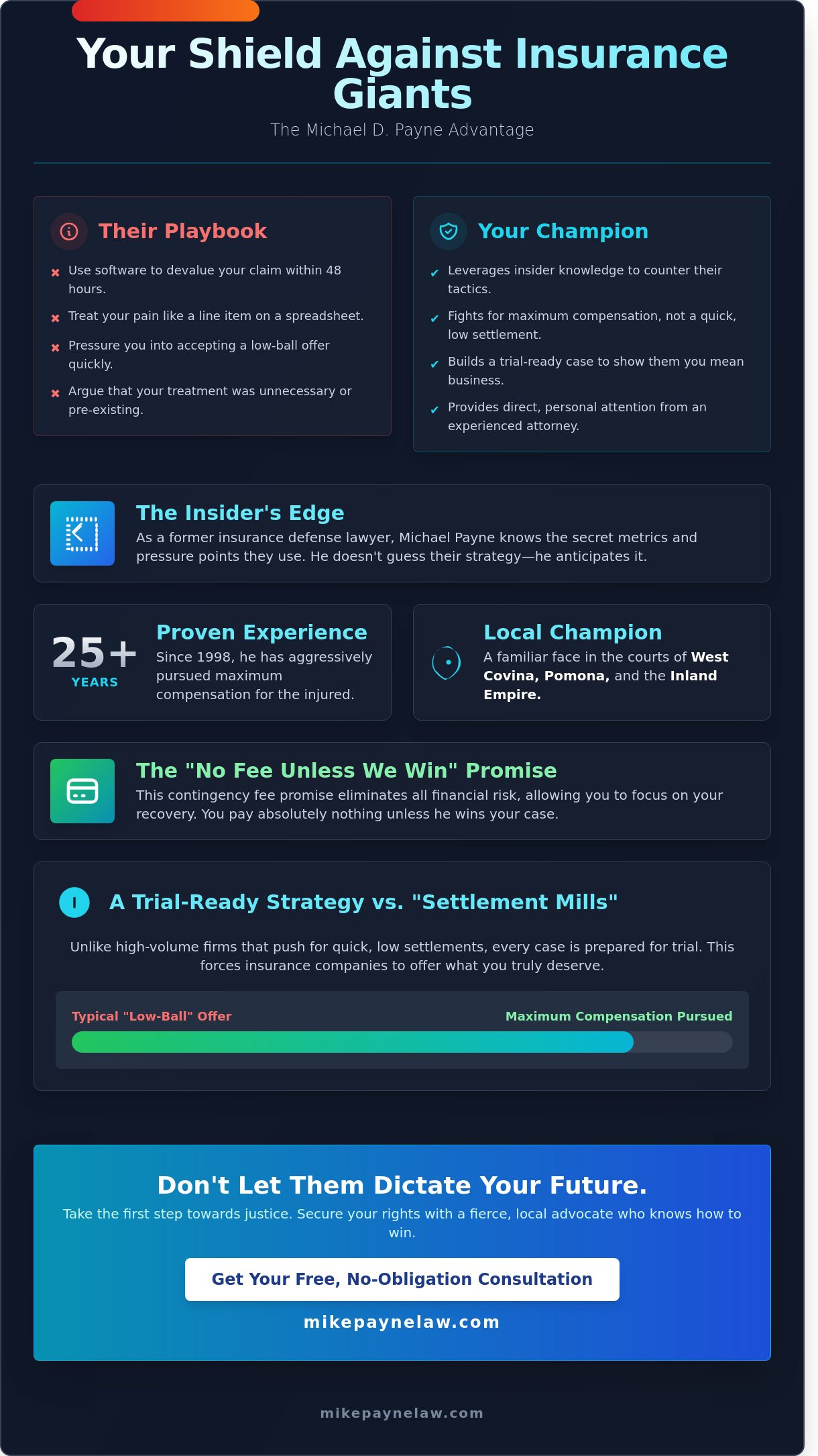 Michael Payne: Southern California’s Fierce Personal Injury Advocate