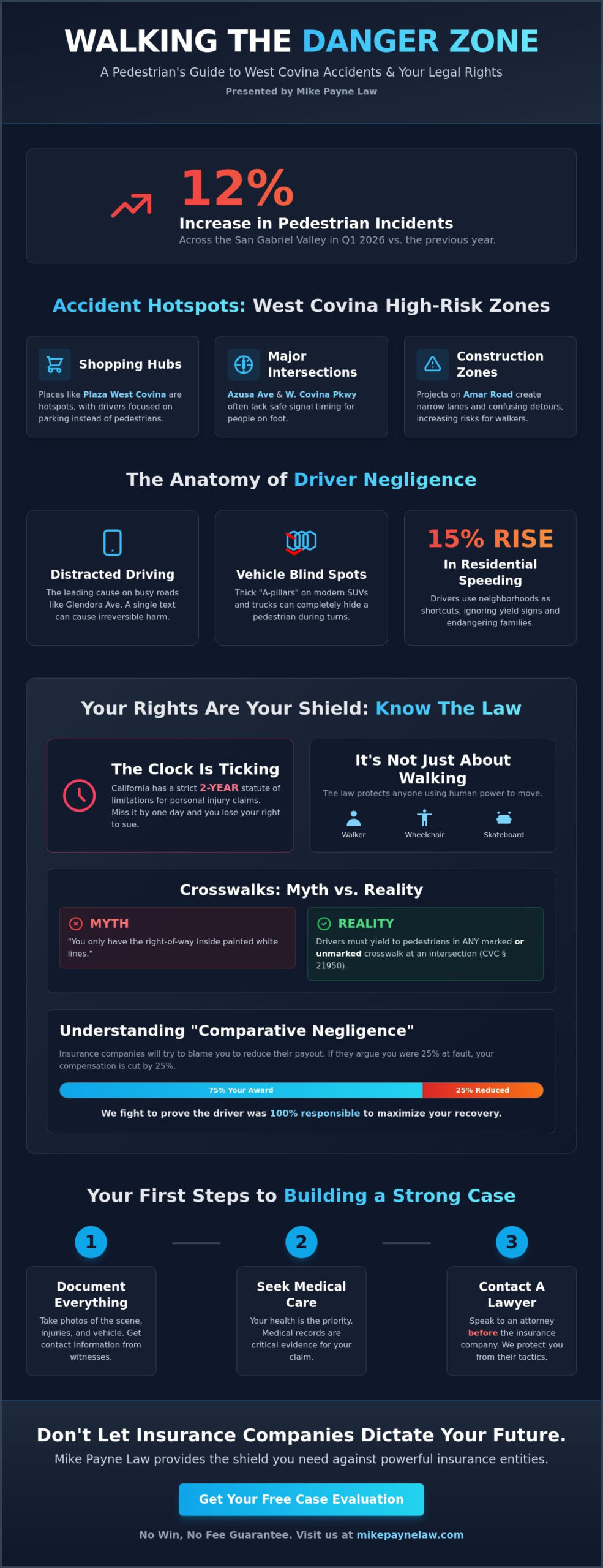 Pedestrian Accident Lawyer West Covina: Fight for Maximum Compensation in 2026