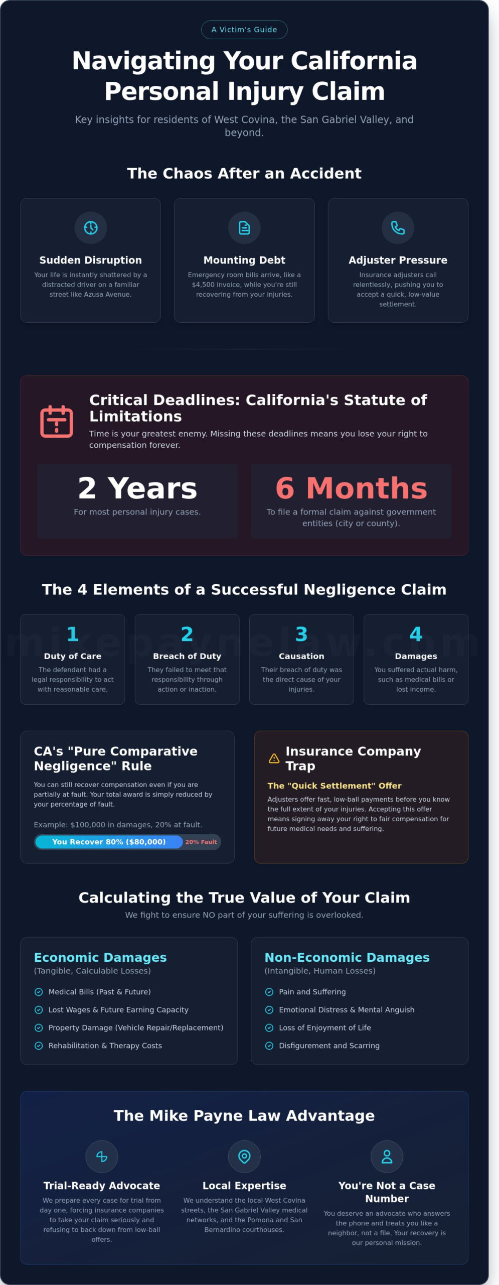 Personal Injury Attorney California: Protecting Victims in West Covina & SoCal