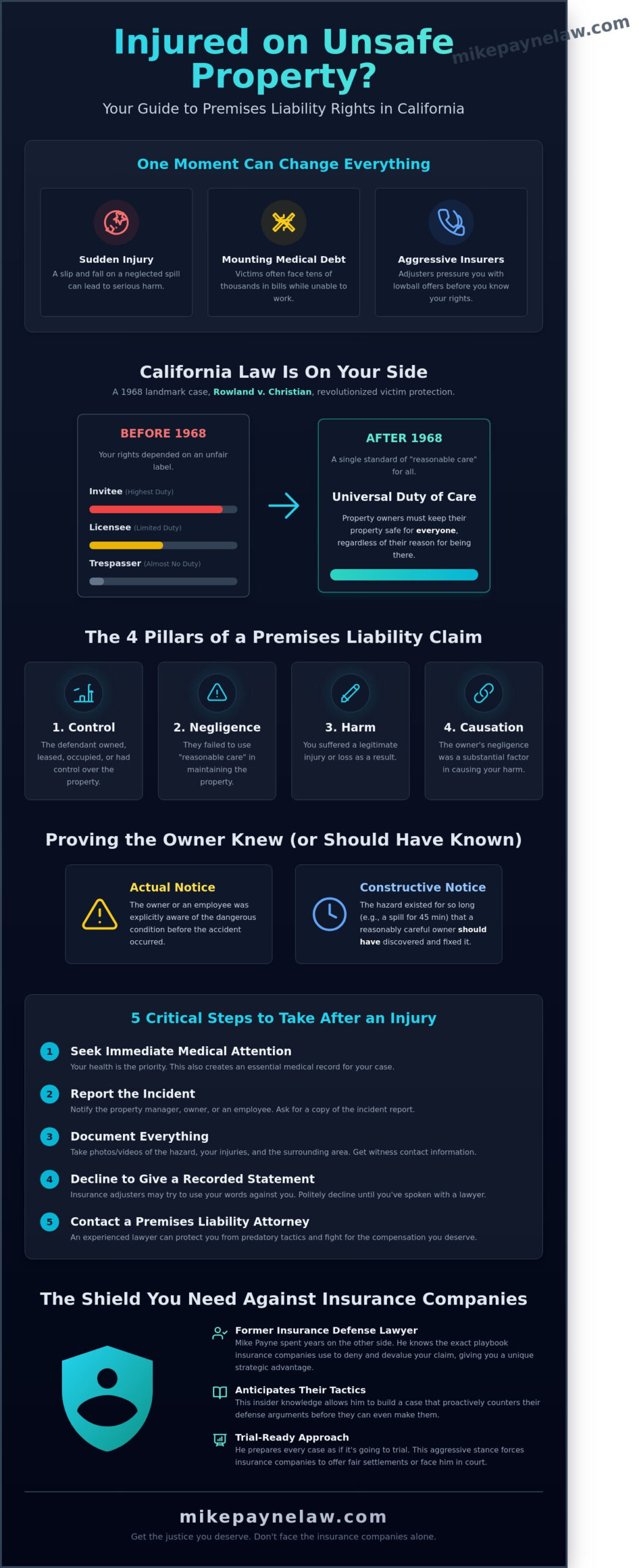 Premises Liability in West Covina & the Inland Empire: A 2026 Victim’s Guide