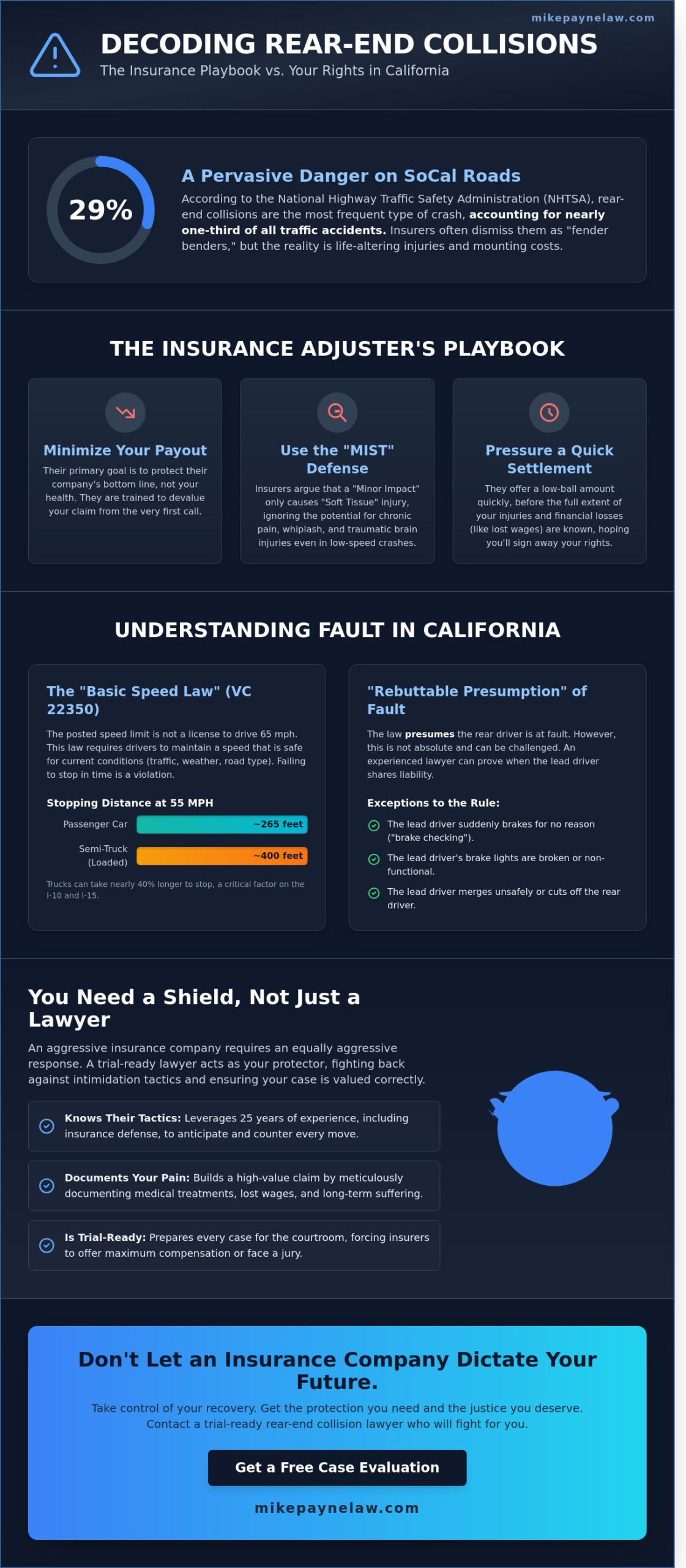 Rear-End Collision Lawyer Los Angeles | West Covina & Ontario Injury Advocate