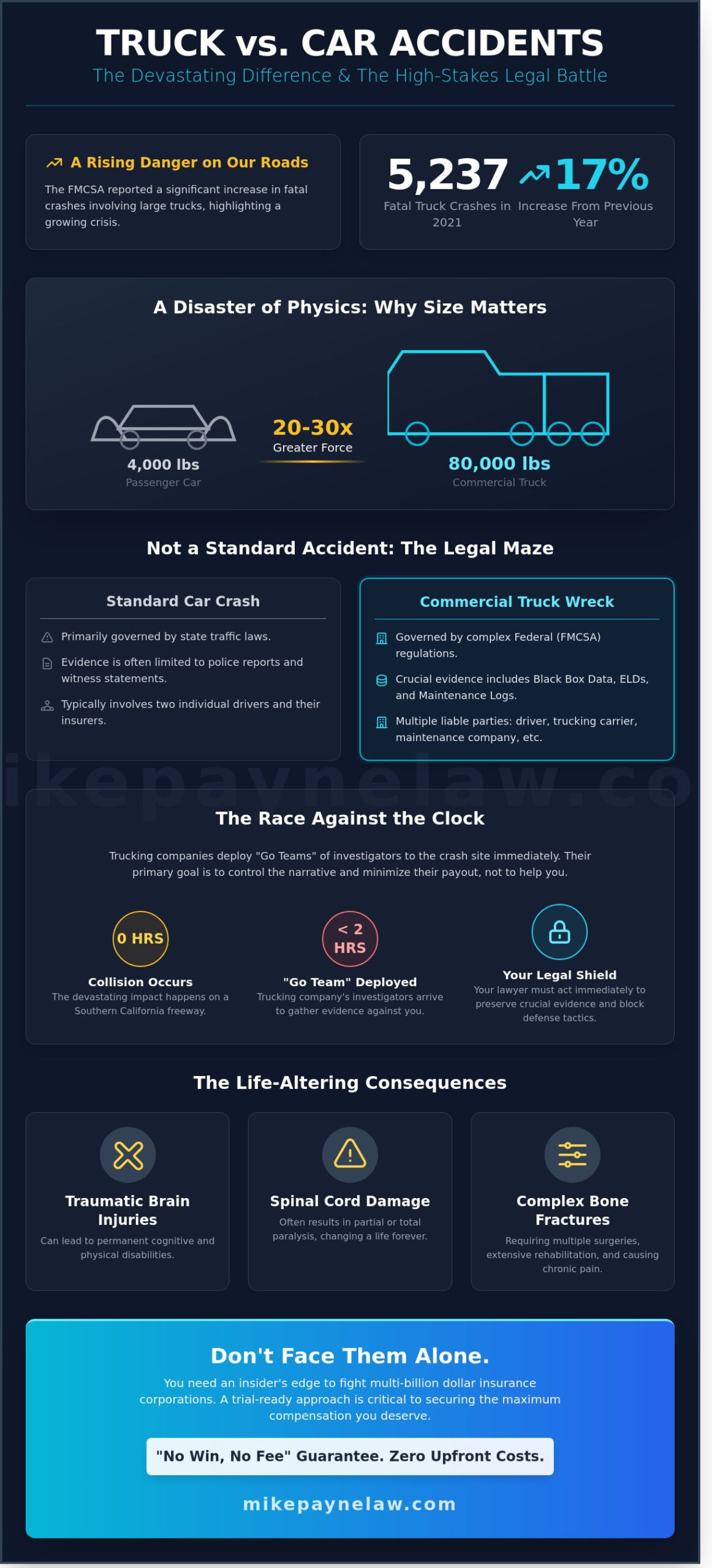 Truck Accident Lawyer in West Covina & Los Angeles: Fight for Maximum Recovery