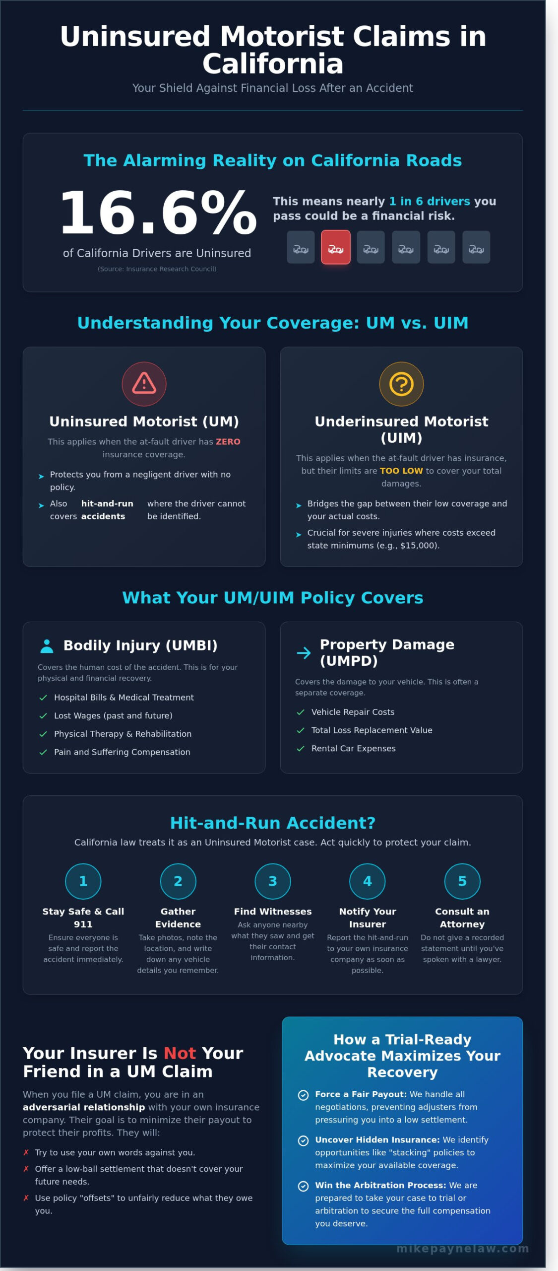 Uninsured Motorist Claim in West Covina: How to Get Paid When the Other Driver Has No Insurance
