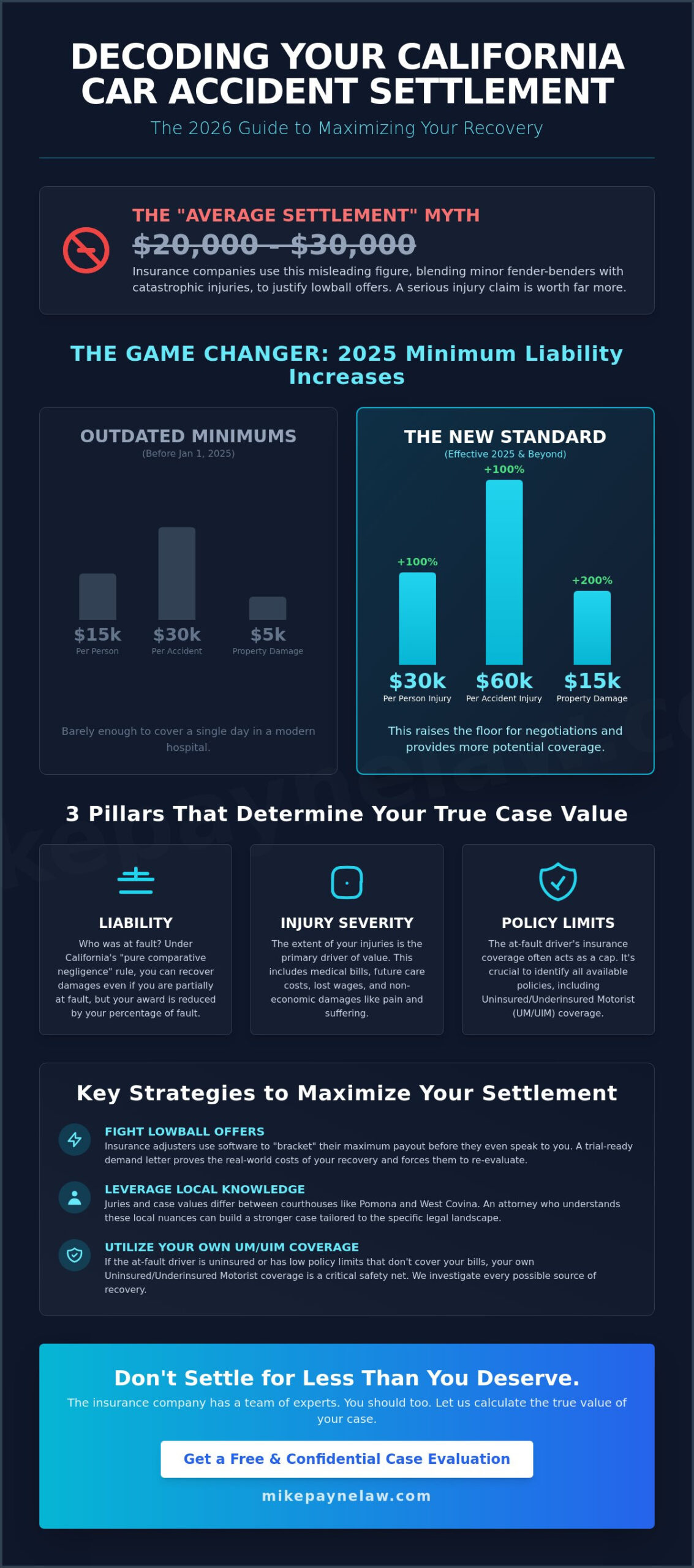 Average Car Accident Settlement in California: 2026 West Covina & Inland Empire Guide