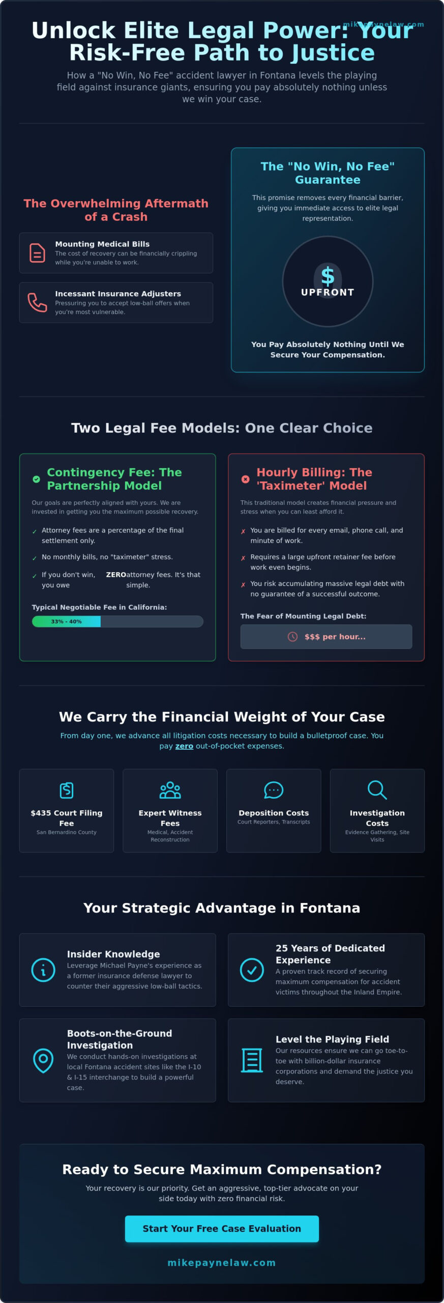 Contingency Fee Accident Lawyer in Fontana: No Upfront Costs, Maximum Results