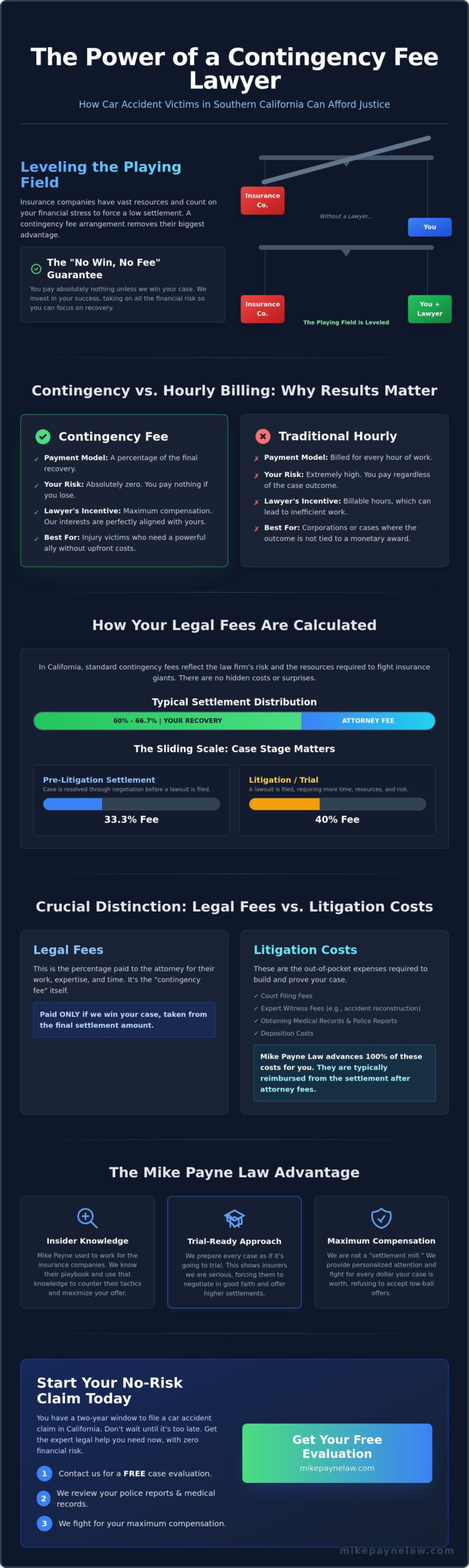 Contingency Fee Car Accident Lawyer in West Covina: No Win, No Fee Legal Help
