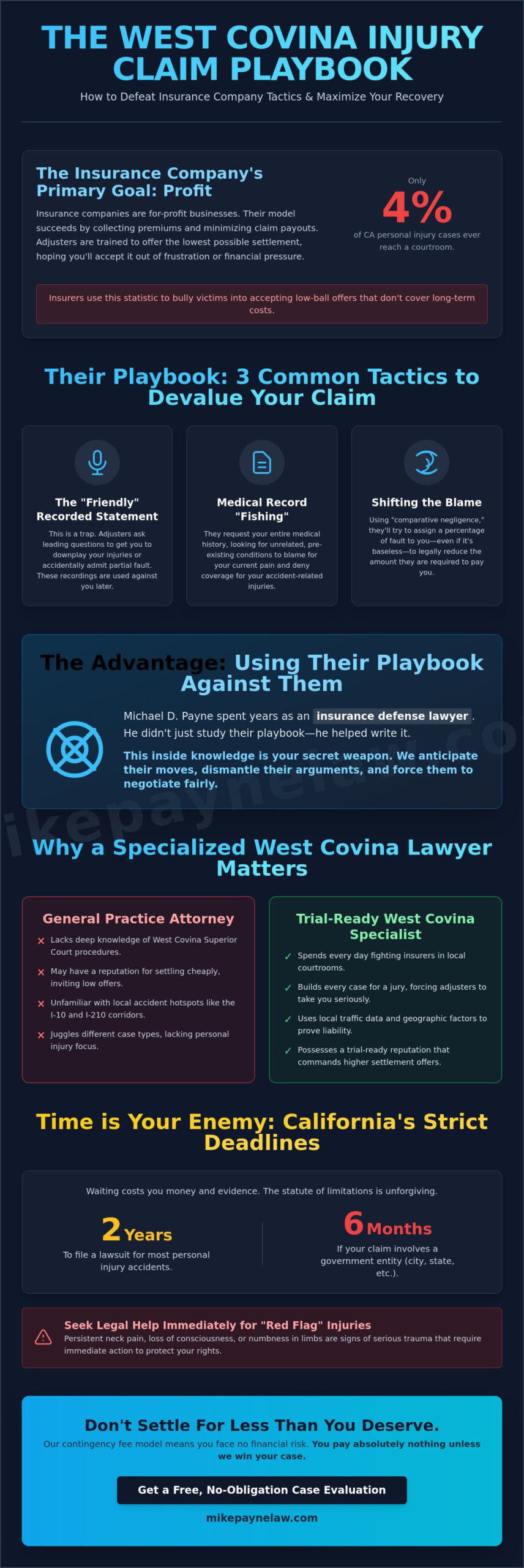 Personal Injury Lawyer West Covina: Choosing a Trial-Ready Advocate in 2026
