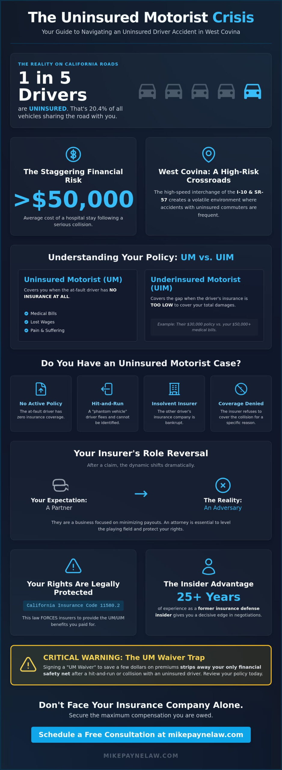 Uninsured Motorist Attorney West Covina: Protecting Your Rights When the Other Driver Has No Insurance