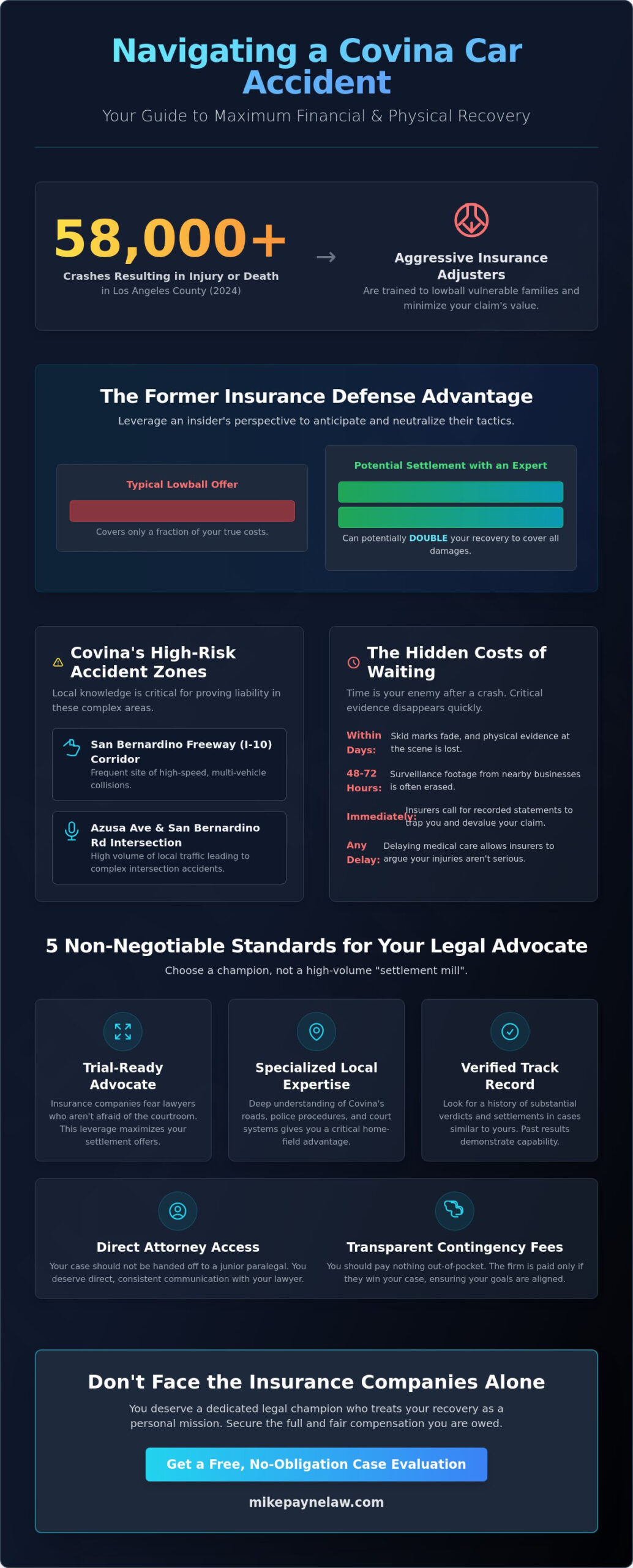 Best Car Accident Lawyer in Covina: Your Hiring Guide