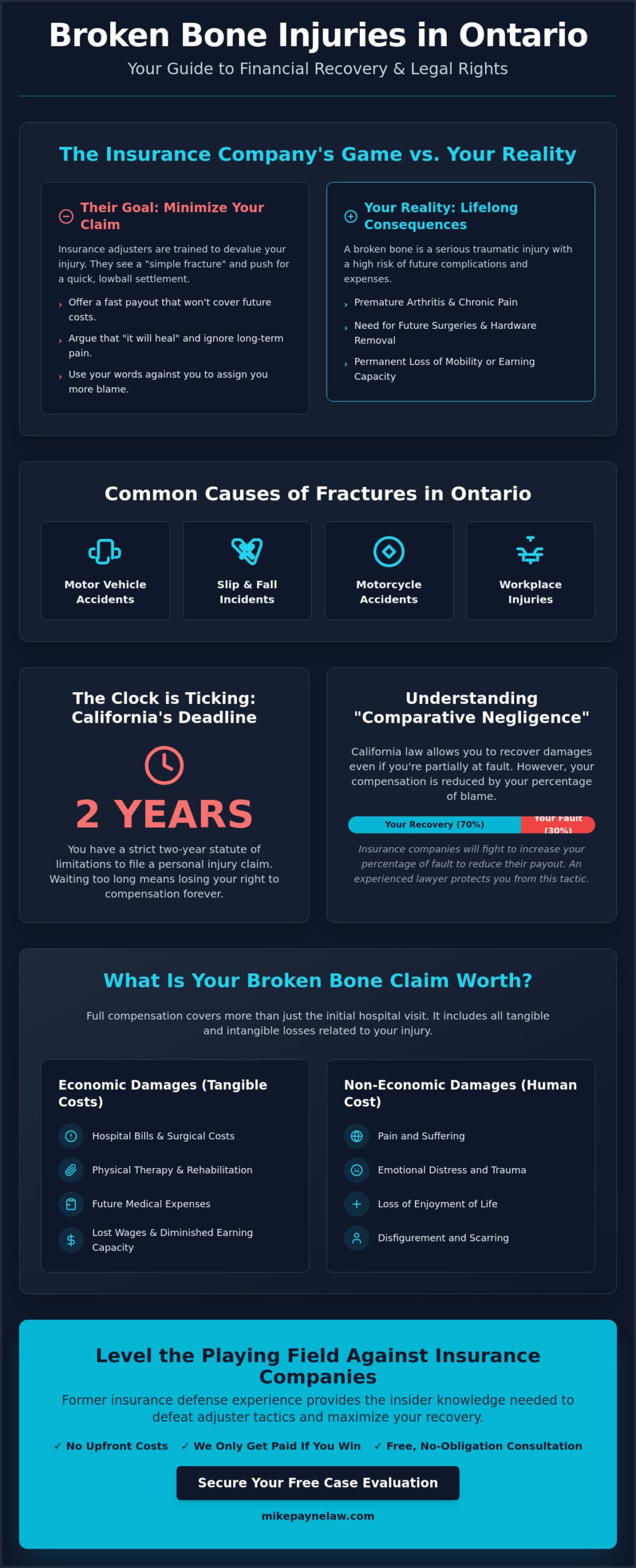 Broken Bone Injury Lawyer in Ontario, CA: Fight for Maximum Compensation