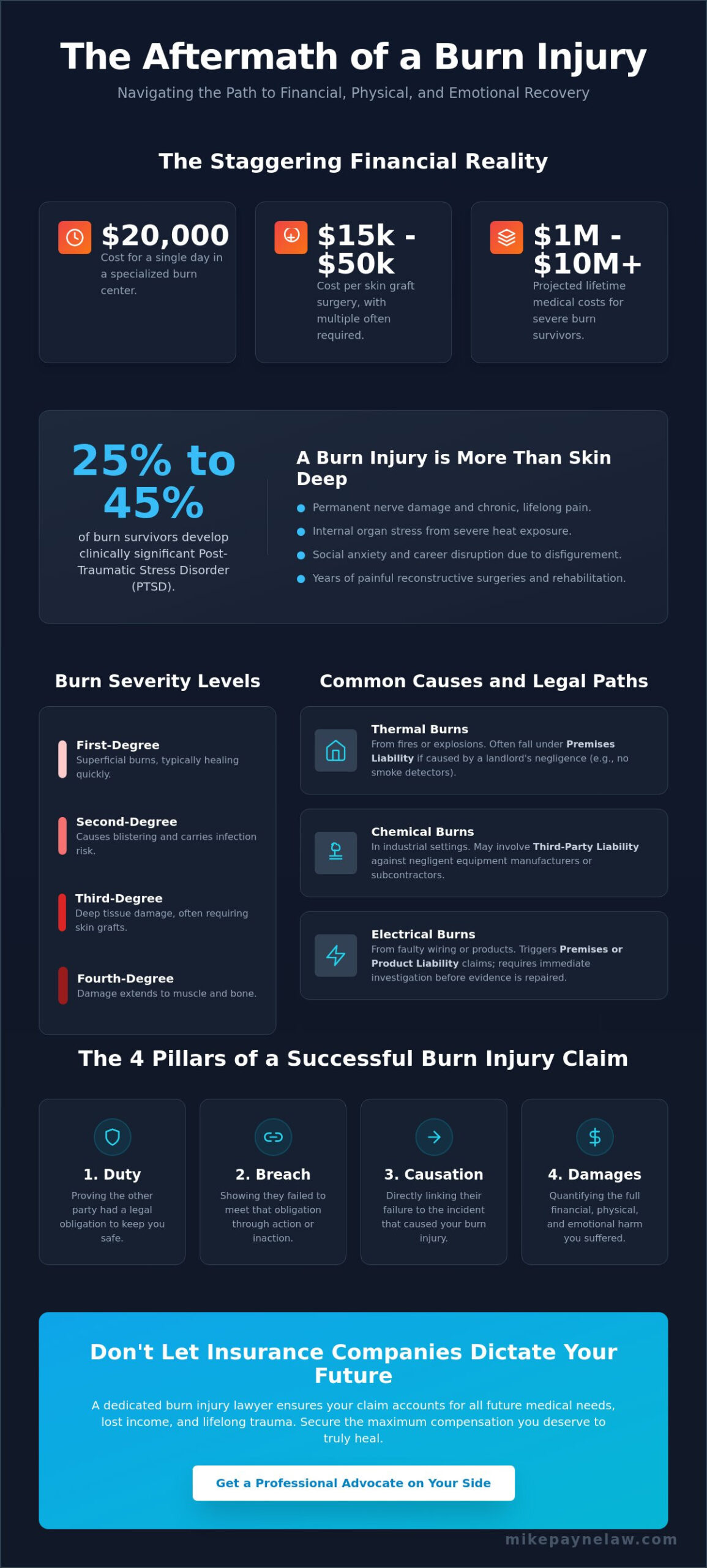 Burn Injury Lawyer West Covina: Fight for Maximum Recovery in 2026