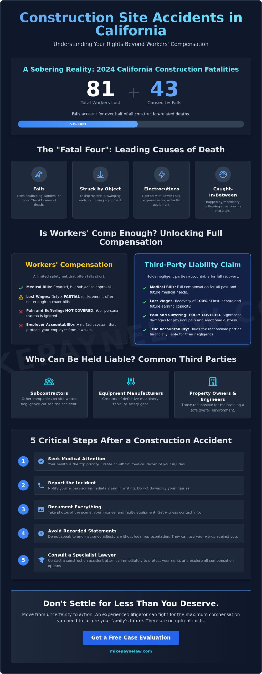 Construction Site Accident Lawyer in San Bernardino: Fight for Maximum Recovery