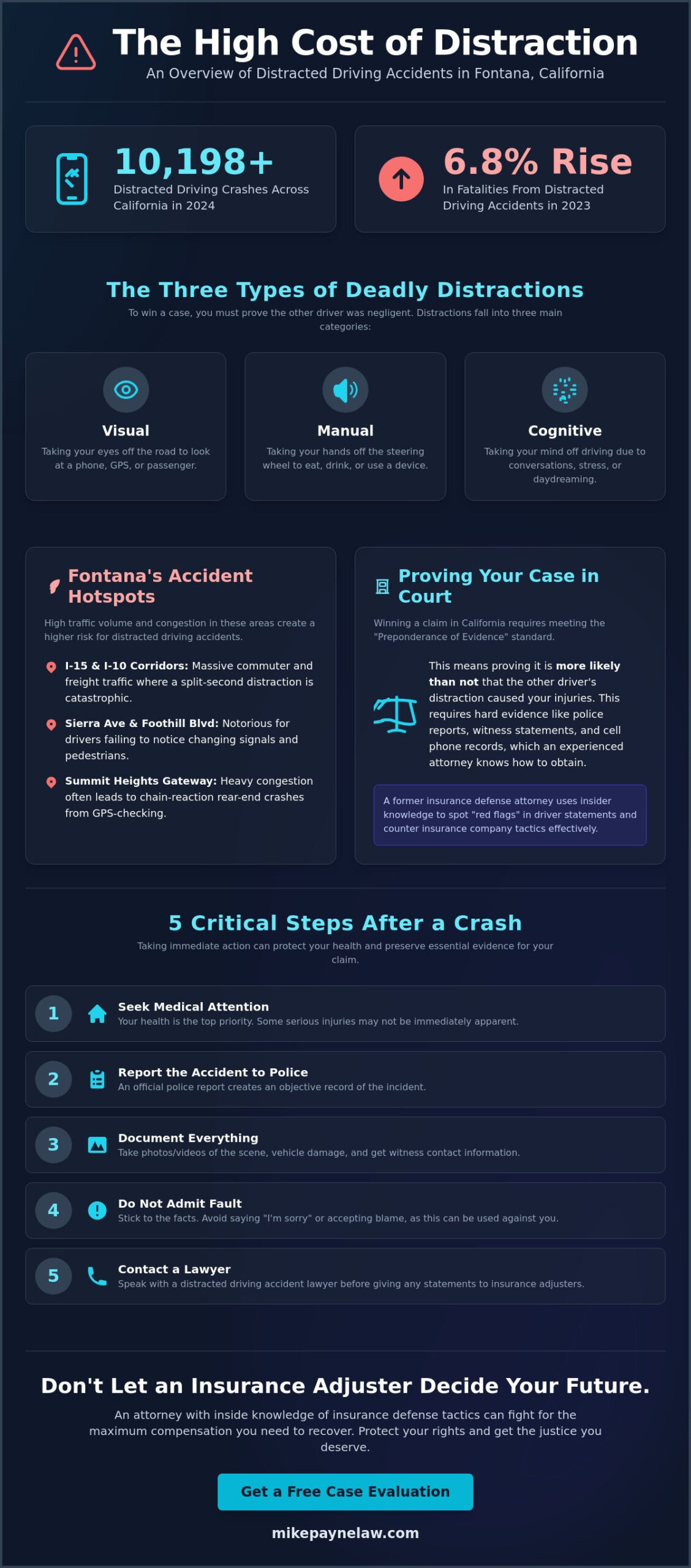Distracted Driving Accident Lawyer in Fontana: Fight for the Compensation You Deserve