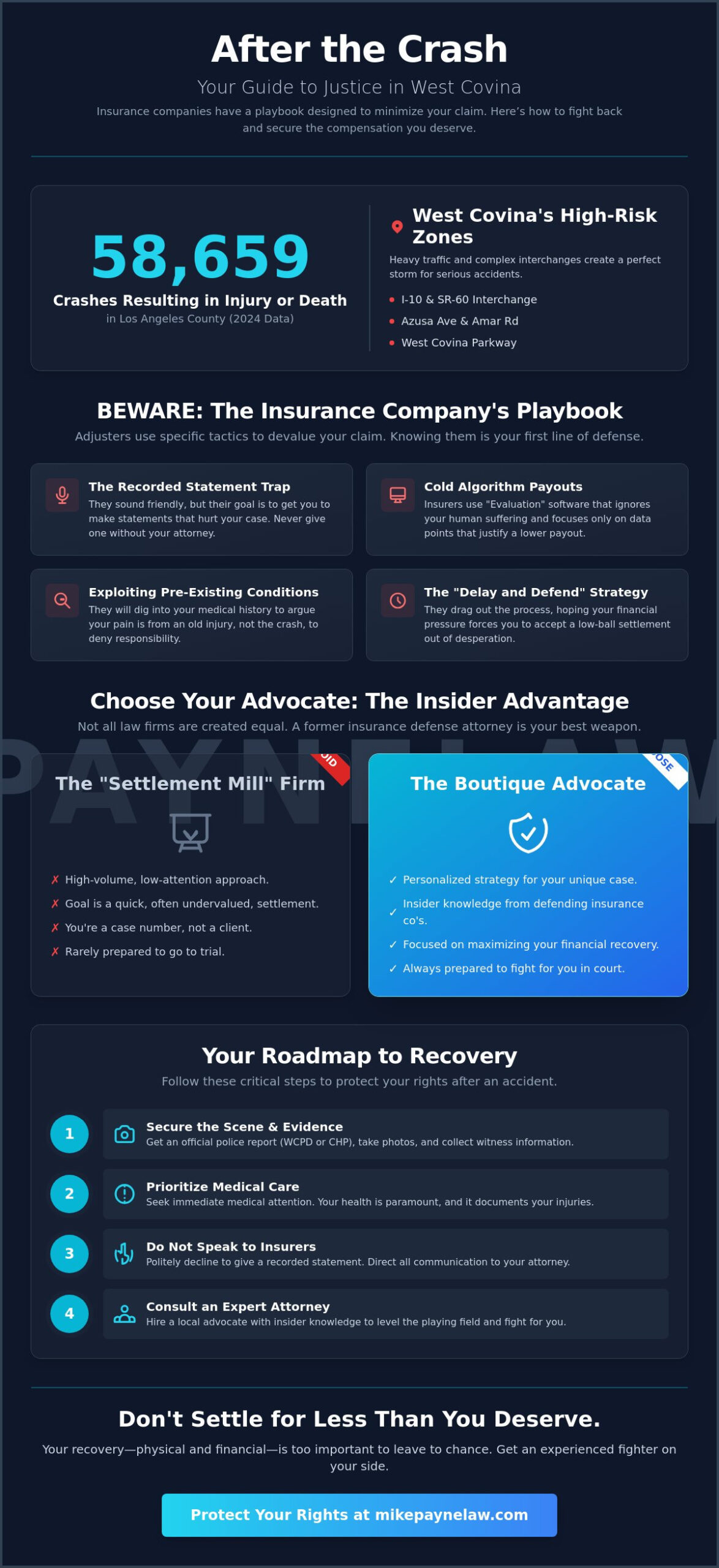 Expert Car Accident Attorney in West Covina: Secure Results