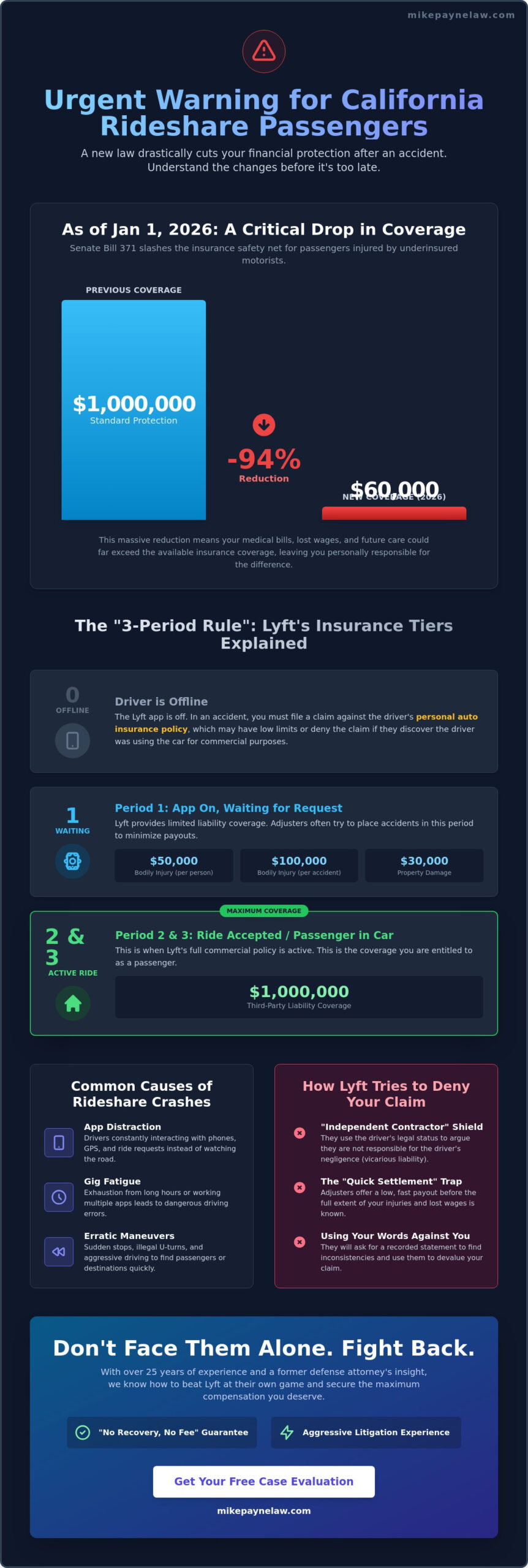 Lyft Accident Attorney West Covina: Secure Maximum Compensation in 2026