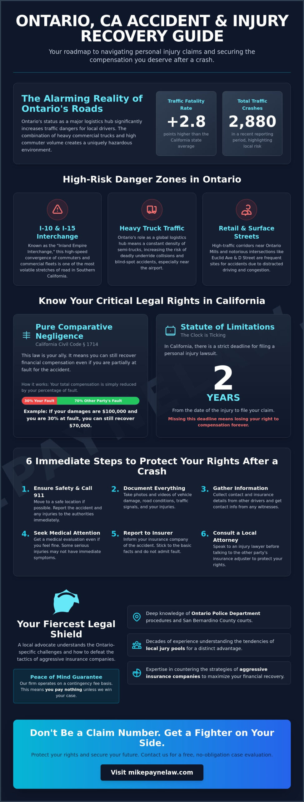 Ontario Car Accident Guide: Expert Local Legal Help