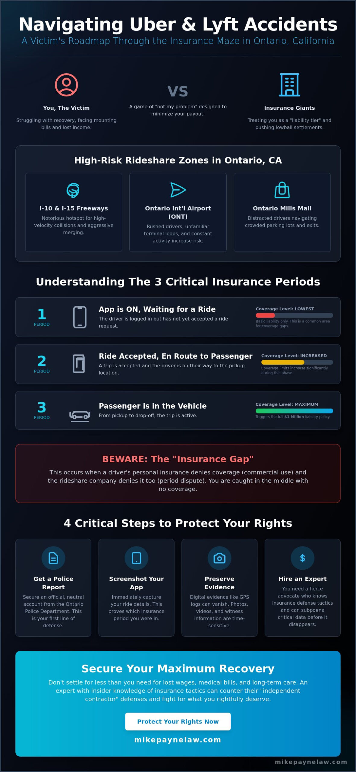 Ontario Rideshare Accident Lawyer: Uber & Lyft Claims