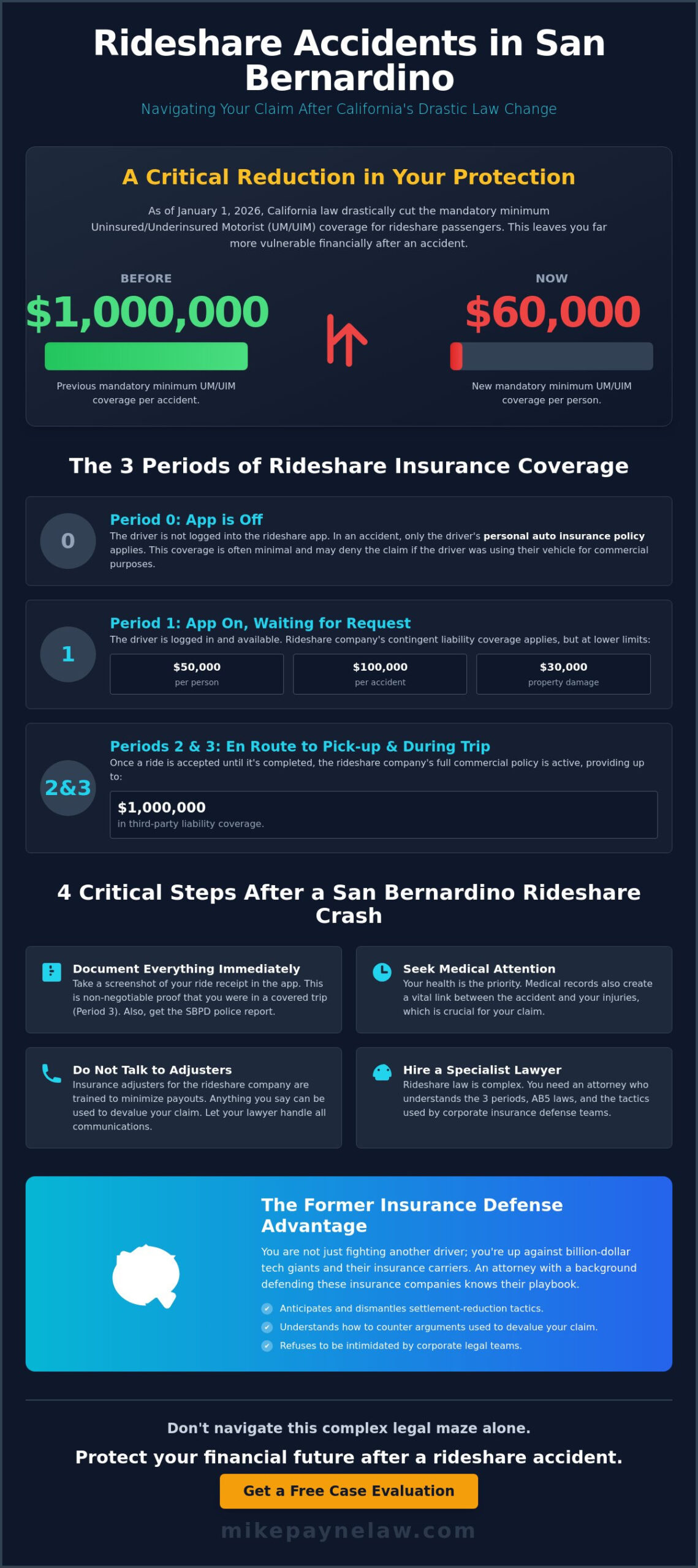 Rideshare Accident Lawyer San Bernardino: Fight for Maximum Compensation in 2026
