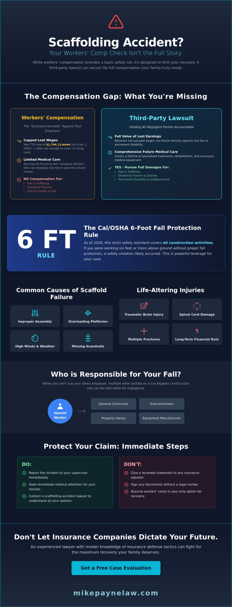 Scaffolding Accident Lawyer Los Angeles: Fight for Maximum Recovery