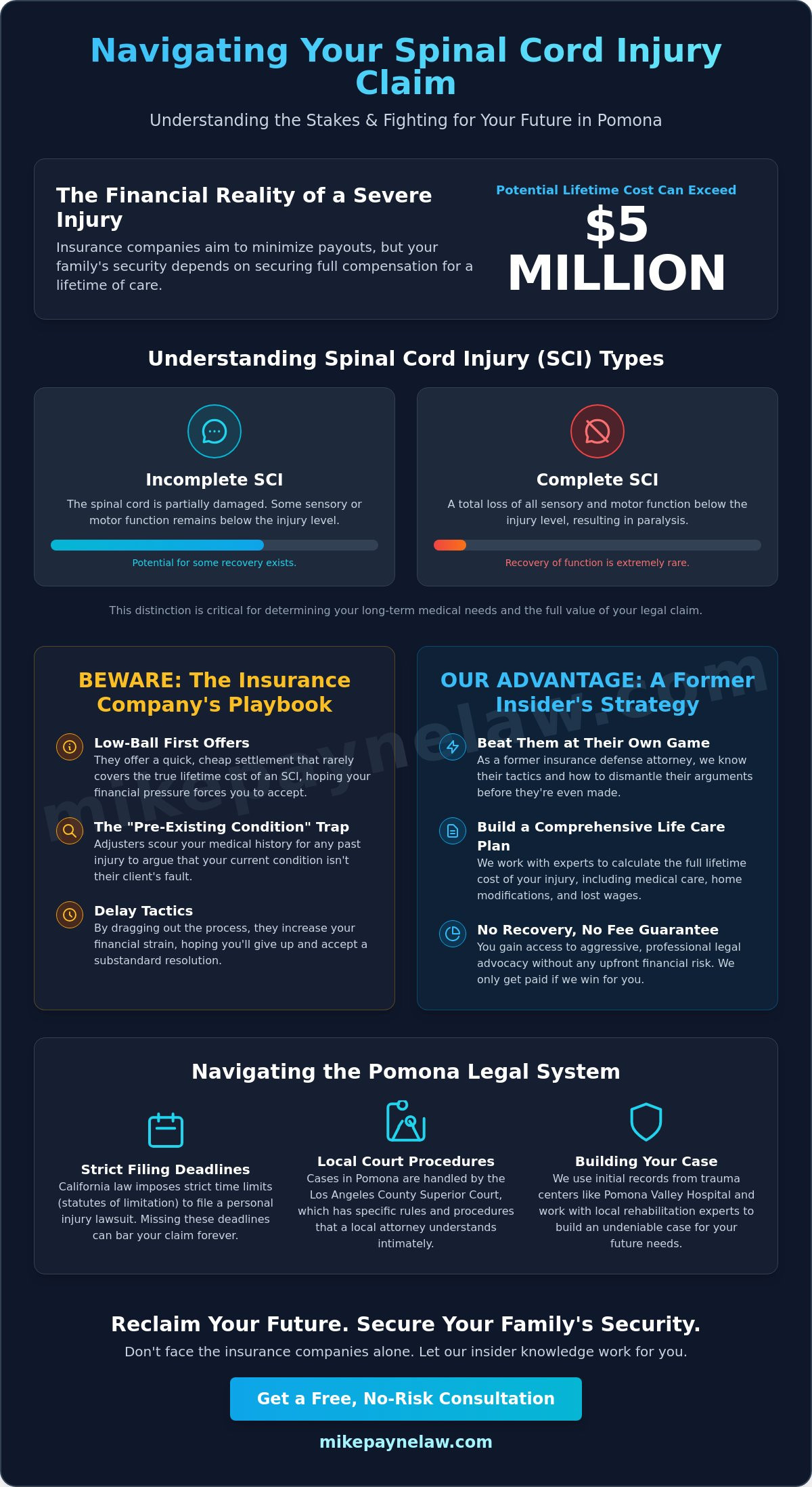 Spinal Cord Injury Attorney Pomona: Aggressive Advocacy for Catastrophic Claims