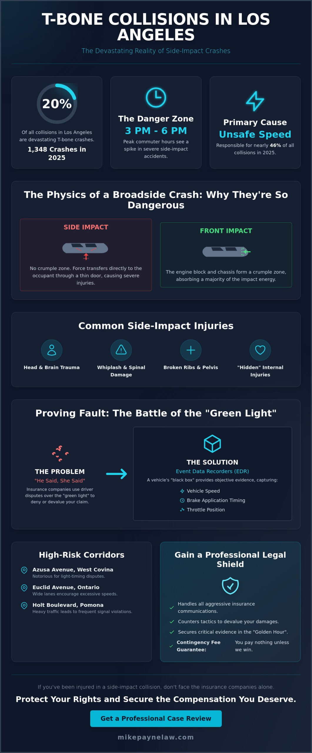 T-Bone Accident Attorney Los Angeles: Fighting for Maximum Compensation in 2026