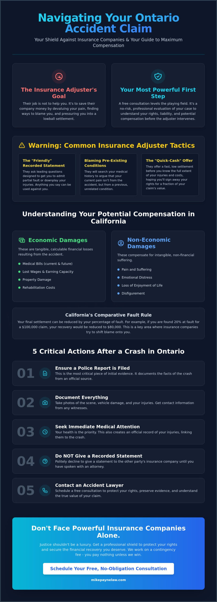 Top Ontario Accident Lawyer | Get Your Free Consultation