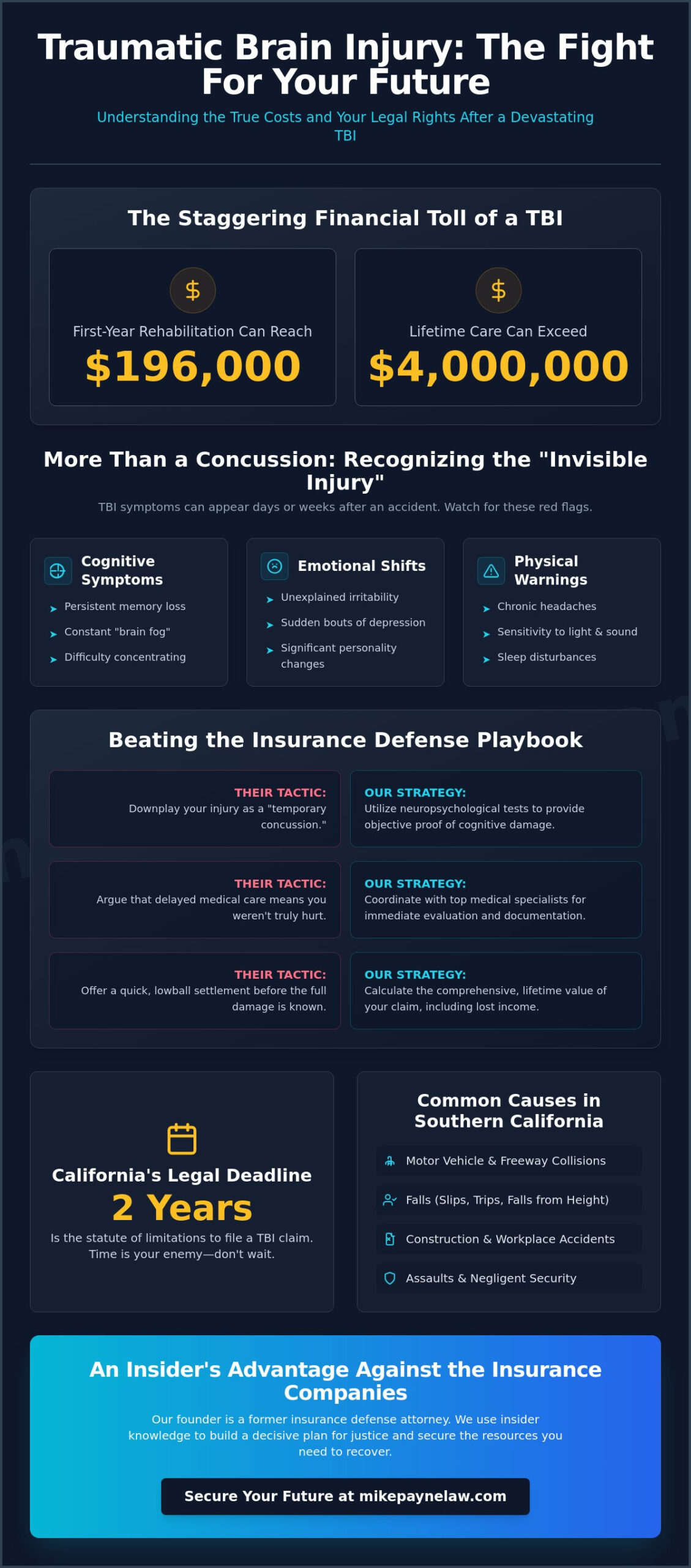 Traumatic Brain Injury Lawyer Los Angeles: Fight for Your Future