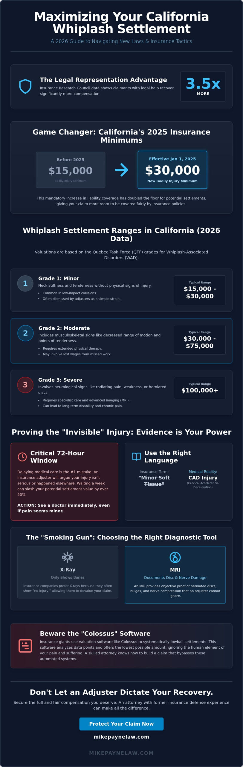 Whiplash Injury Settlement California: 2026 Guide to Maximum Payouts