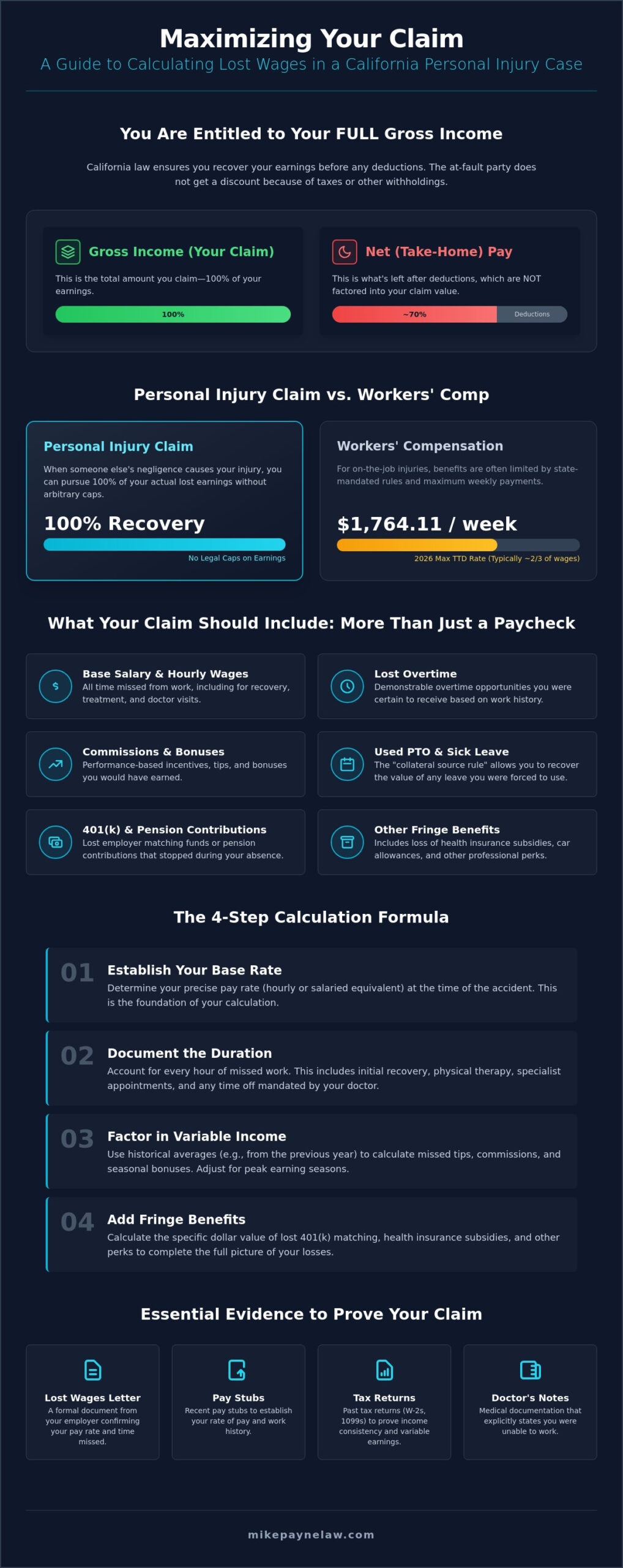Calculating Lost Wages in a California Personal Injury Claim: The 2026 Legal Guide