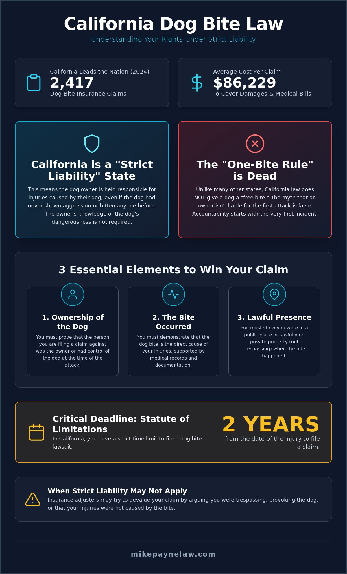 California Dog Bite Laws & Strict Liability: A 2026 Victim's Guide