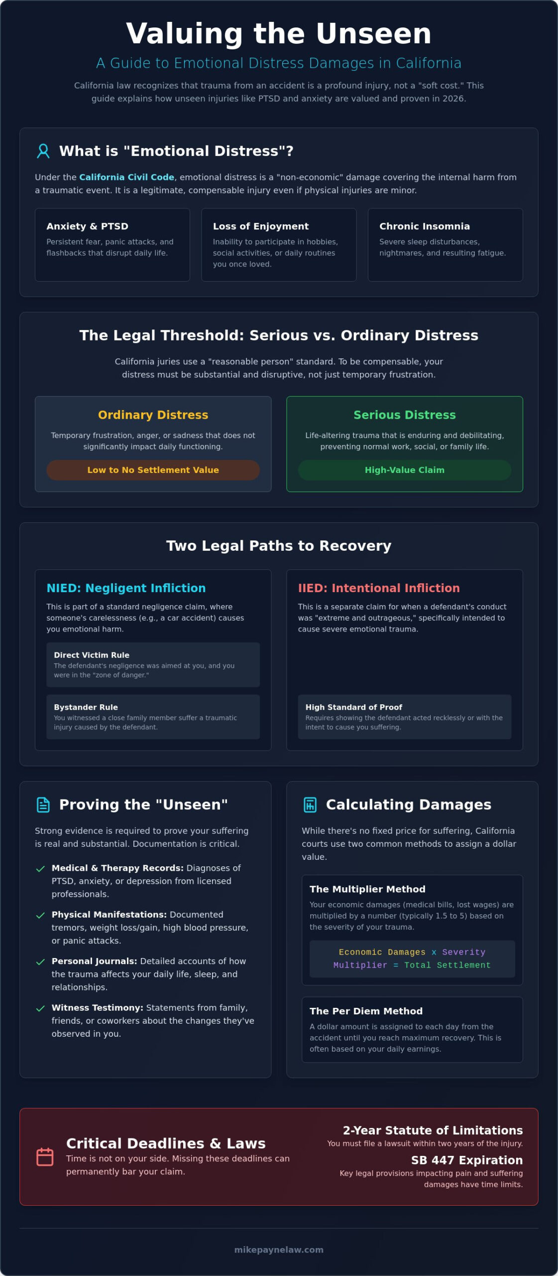 Emotional Distress Damages California: Your Guide to Maximum Recovery in 2026