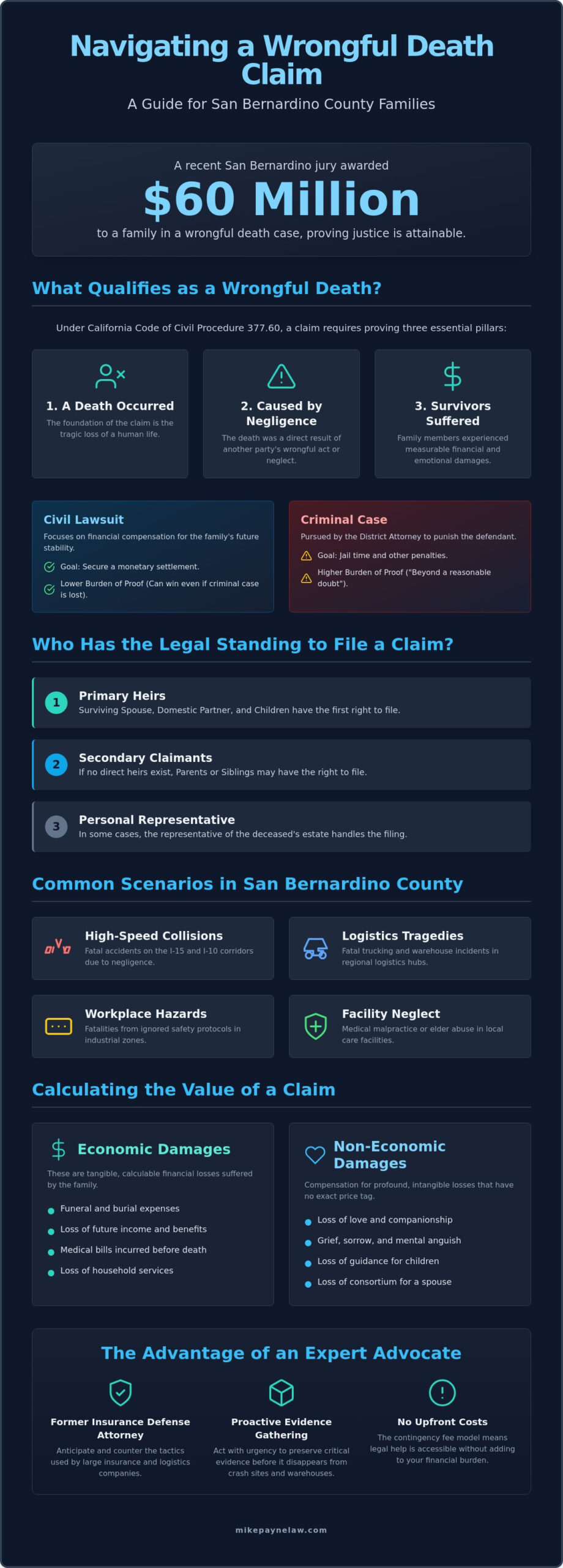 Filing a Wrongful Death Lawsuit in San Bernardino County: A 2026 Legal Guide