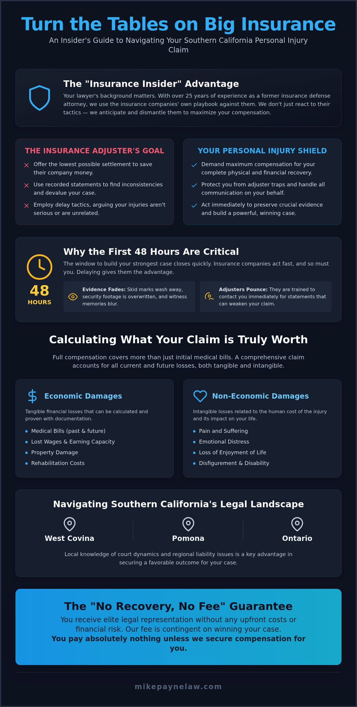 Personal Injury Lawyer Southern California: Fierce Advocacy for Your Recovery in 2026