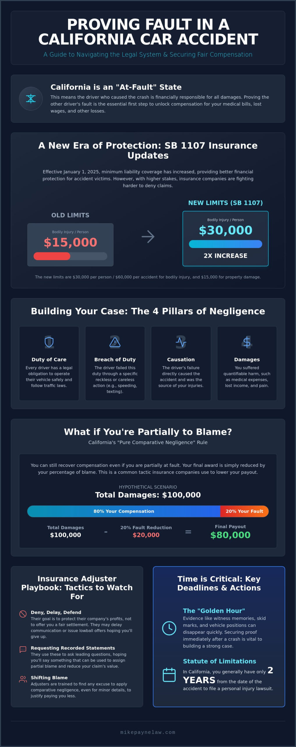 Proving Fault in a California Car Accident: A 2026 Legal Guide